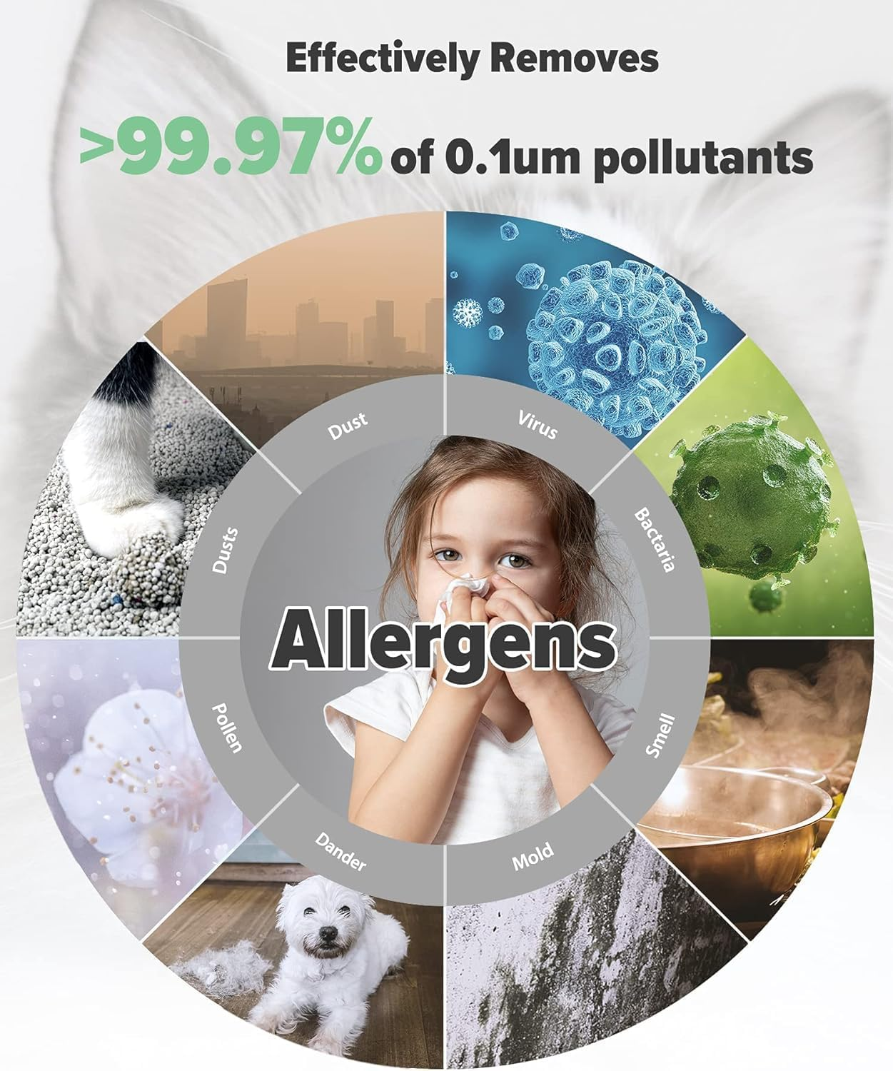 NIVMOWN Replacement AC0650 HEPA Filter Compatible with Philips Air Purifier 600I Series, Air Purifier AC0650/10 and Ac0651/10,Nanoprotect HEPA, HEPA Filter Removes 99.97% of Pollutants image number 4