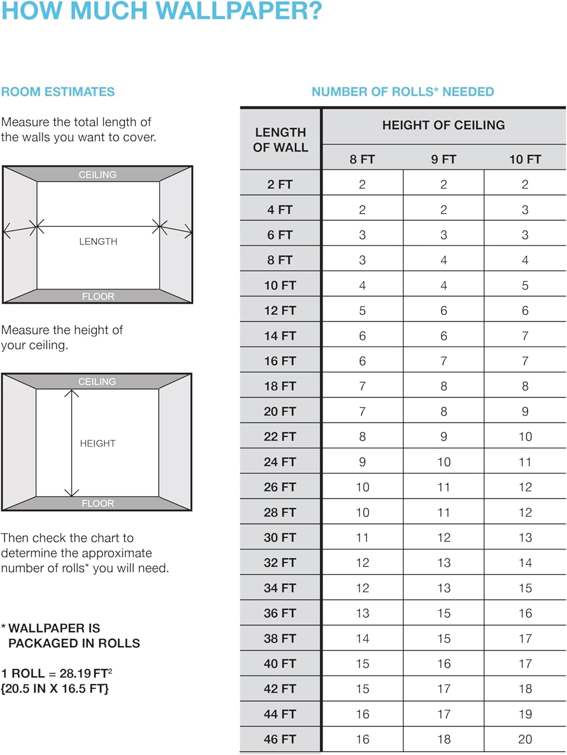 Roommates RMK11471WP Coral Floral Sprig Peel and Stick Wallpaper image number 1