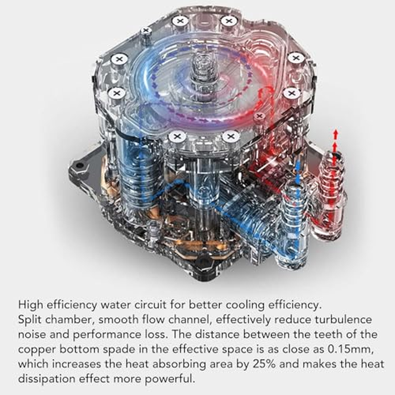 240Mm CPU Liquid Cooler, CPU Water Cooler, Dual PWM 120Mm ARGB Water Cooler, AM4 AM5 Server Workstation Cooling Fan for 115X 1200, High Performance Pump image number 4