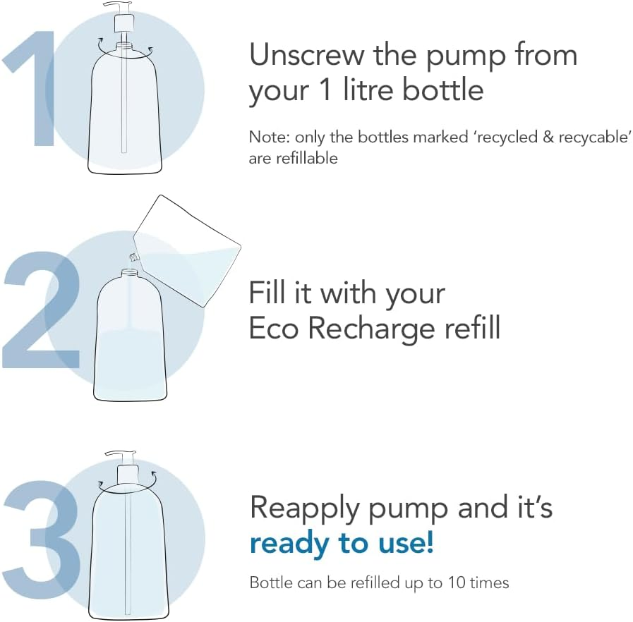 Bioderma - Atoderm Cleansing Shower Oil - Ultra-Nourishing Body Wash for Very Dry Sensitive Skin - Eco Refill 1L image number 1