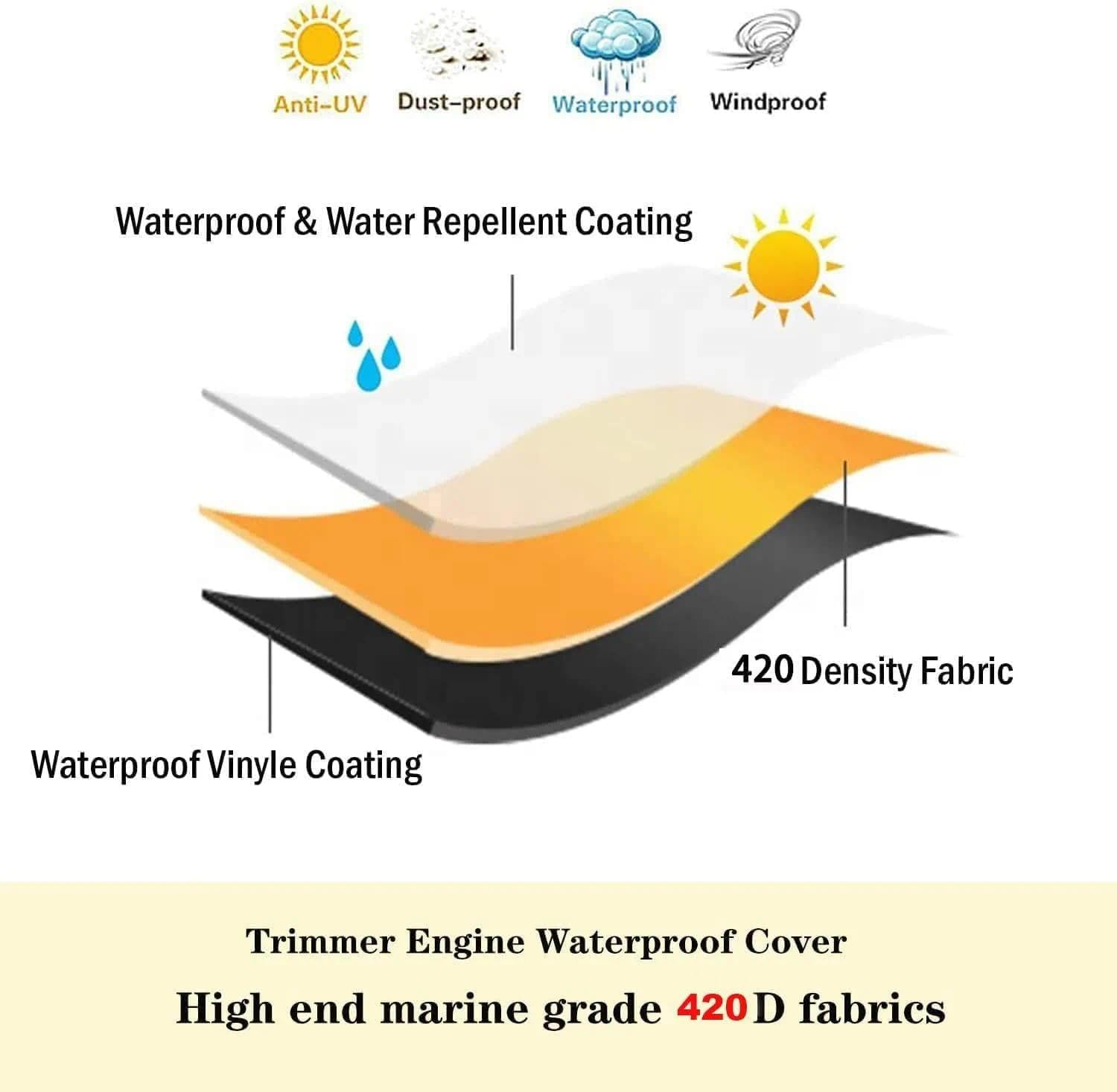 Trimmer Cover for String Trimmers, Weed Eater Cover, Engine Protector, Weatherproof, UV Protection, Compatible with Most STIHL, Echo, Husqvarna, and Other Models (420D Black) - CRFY