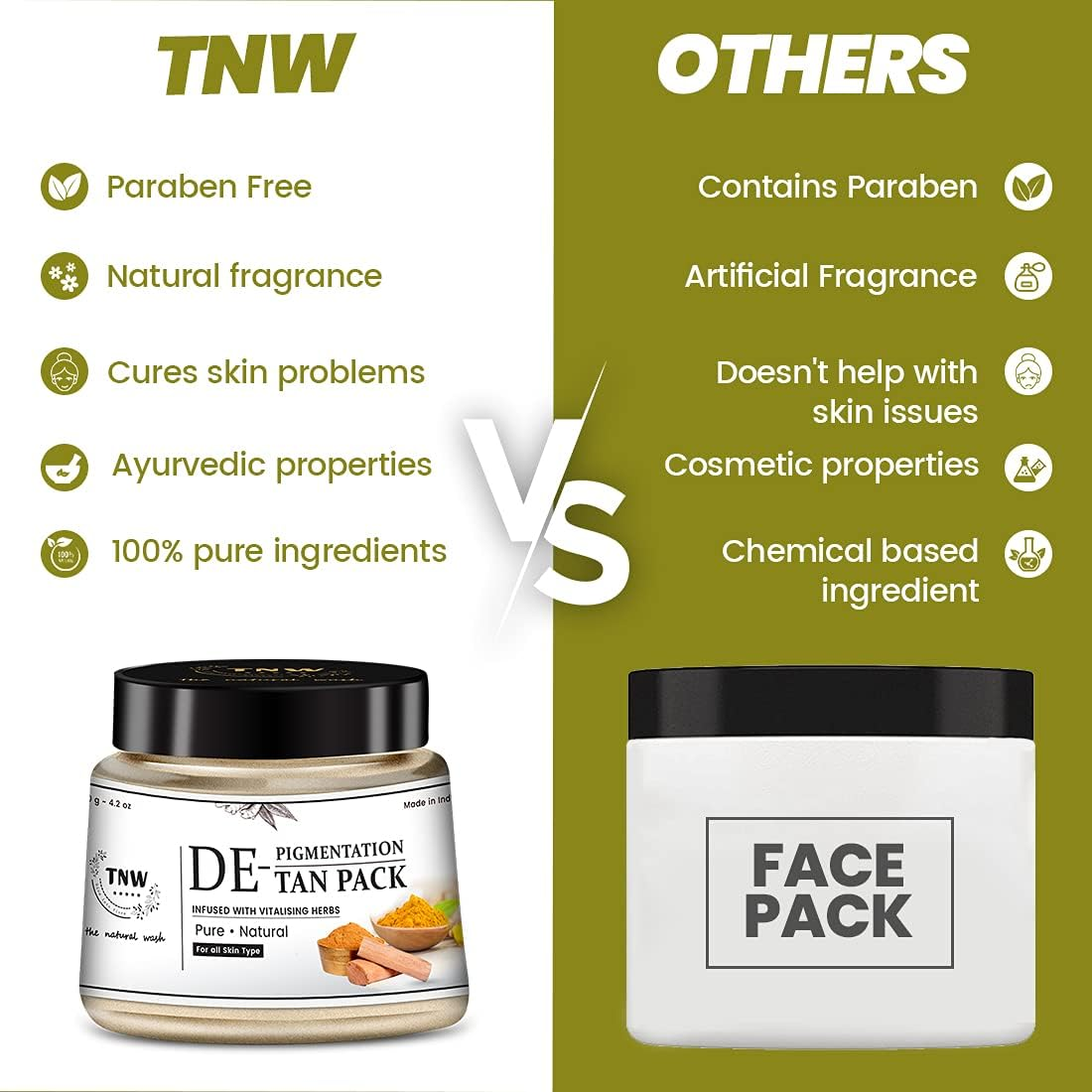 TNW -The Natural Wash SKINFIX Ayurvedic De-Tan & De-Pigmentation Pack | Tan Removal for Face & Body for Men & Women/Brightening Face & Body Pack (Chemical Free) 120G image number 2