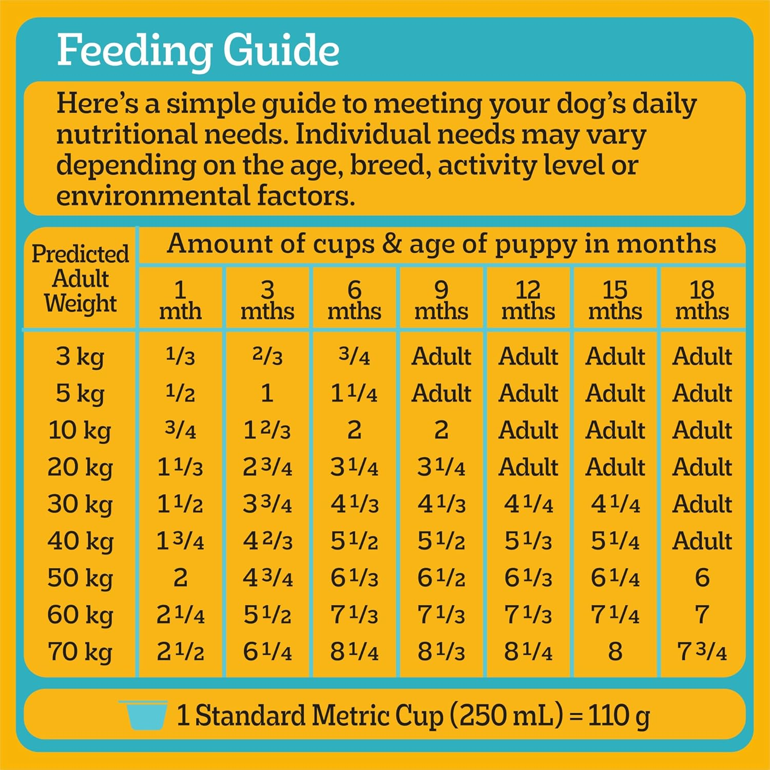 PEDIGREE Puppy Dry Dog Food Chicken with Rice 2.5Kg, 4 Pack image number 1