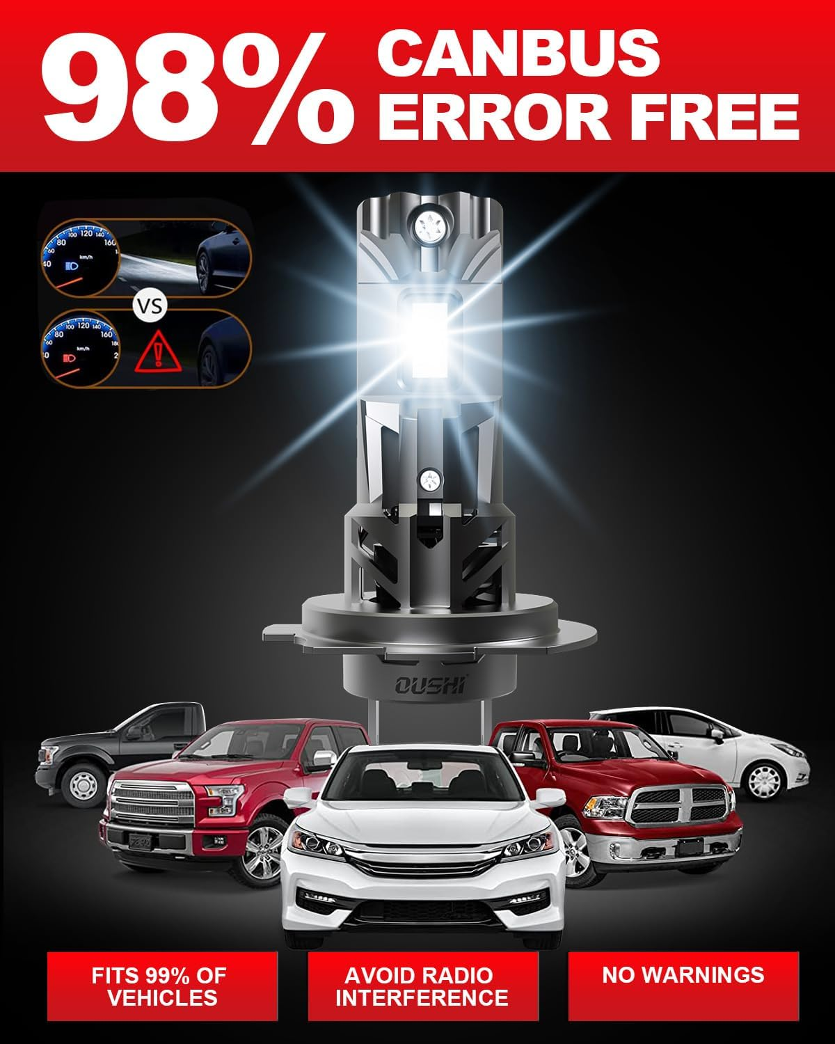 H7 LED Headlight Bulb, OUSHI 500% Brighter 6000K Xenon White 20000LM H7 Headlight Bulb Conversion Kit Wireless Plug and Play No Adapter Required 1:1 Mini Size H7 Bulb, 2Pcs