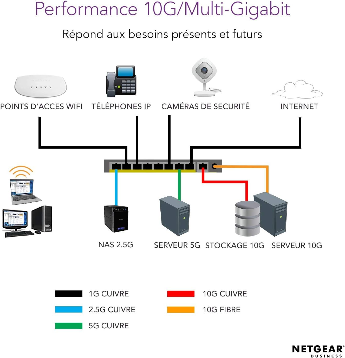 Netgear XS505M 5-Port 10Gbe Multi-Gigabit Ethernet LAN Switch (With 1X 10G-SFP+, Desktop or 19 Inch Rack Mounting), Black, Grey