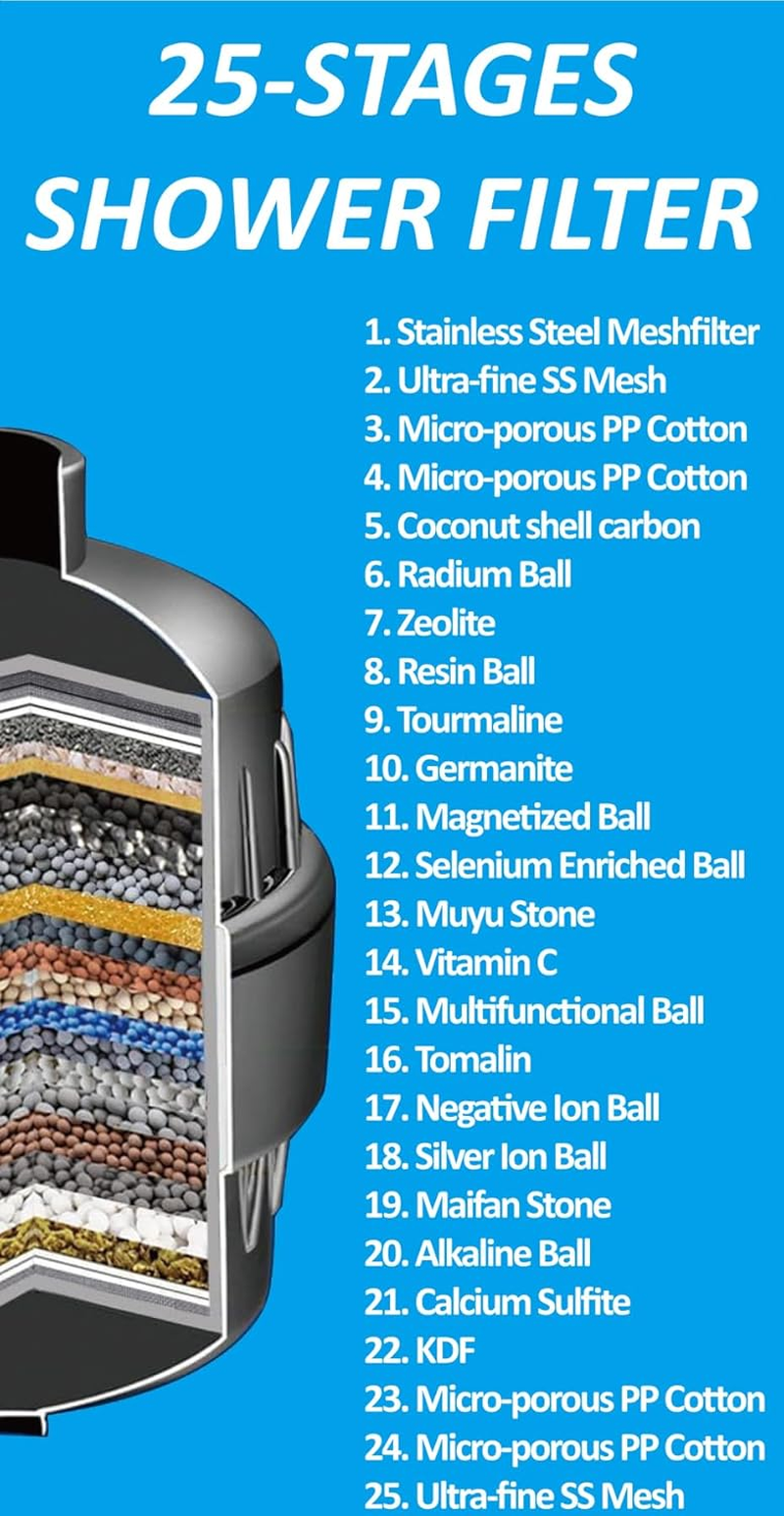 OHFULLS 25 Stage Shower Filter with Vitamin C for Hard Water - High Output Shower Water Filter to Remove Chlorine and Fluoride - 1 Cartridges Included -Consistent Water Flow Showerhead Filter
