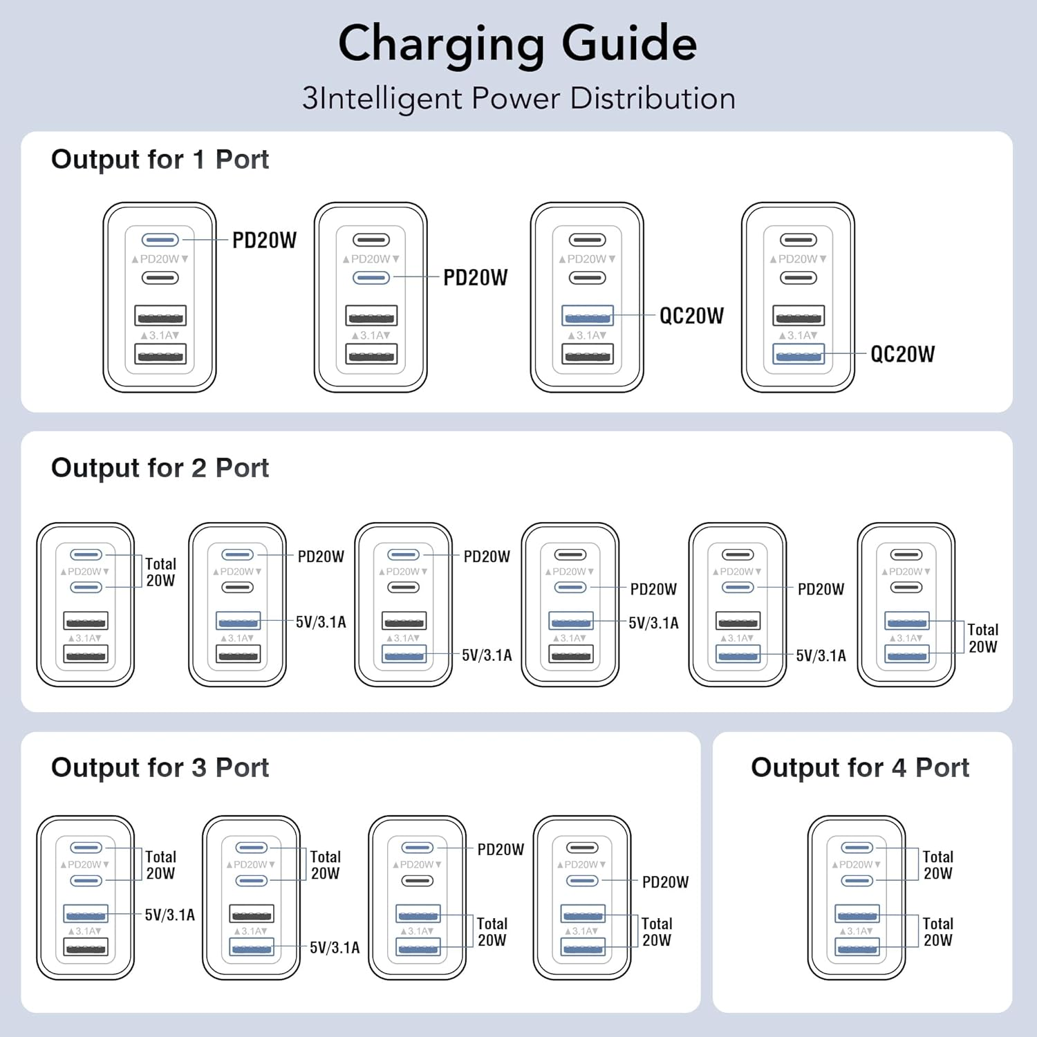 [2 Pack] 40W USB C Charger, 4-Port USB Wall Charger Plug with Dual PD USB C and USB a Fast Charger Charging Port Multi USB Power Adapter AU Plug Compatible with Iphone 17/16/15/14/13/12, Ipad, Samsung image number 6