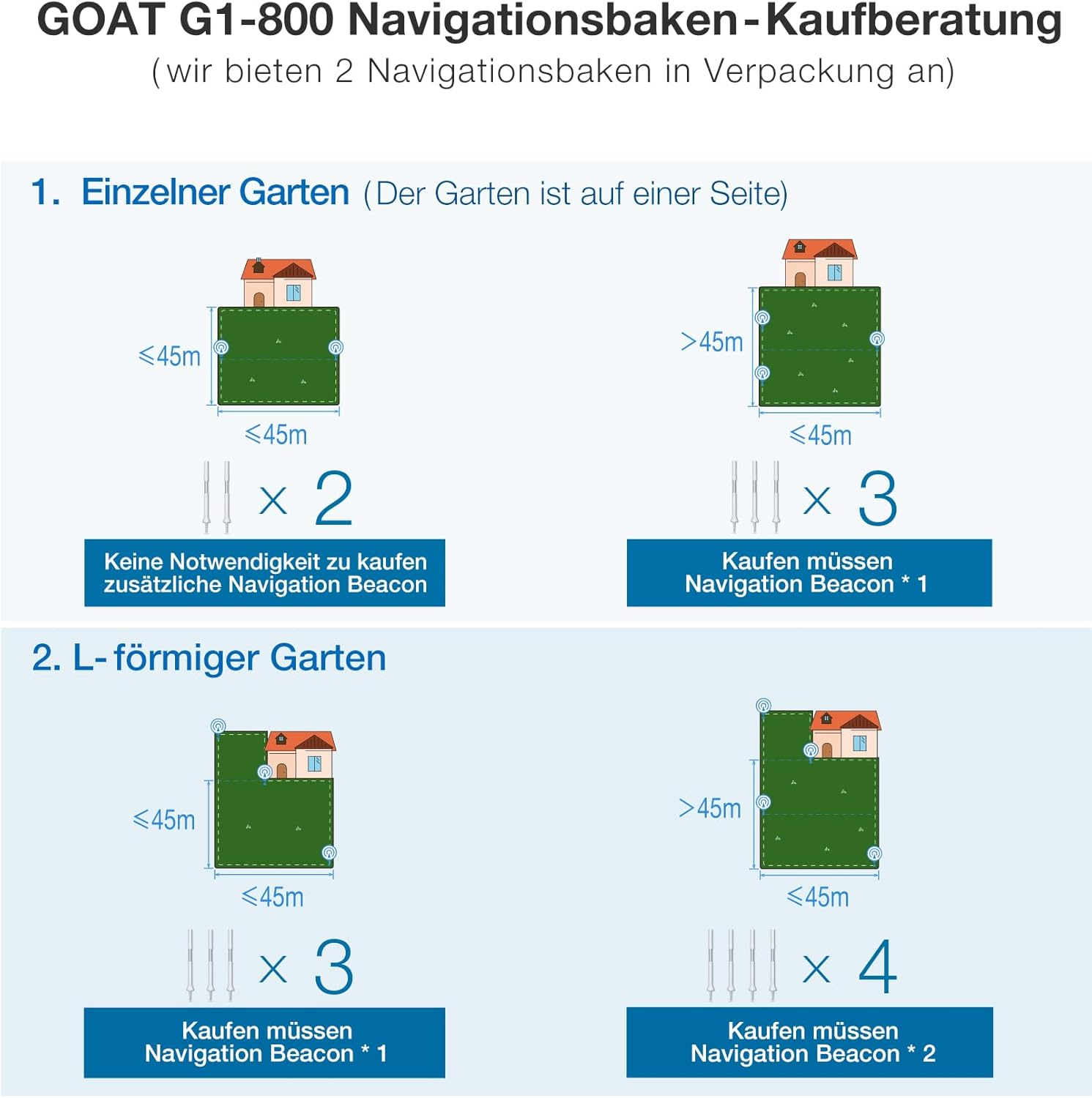 ECOVACS Goat Navigation Beacon (1Pcs)