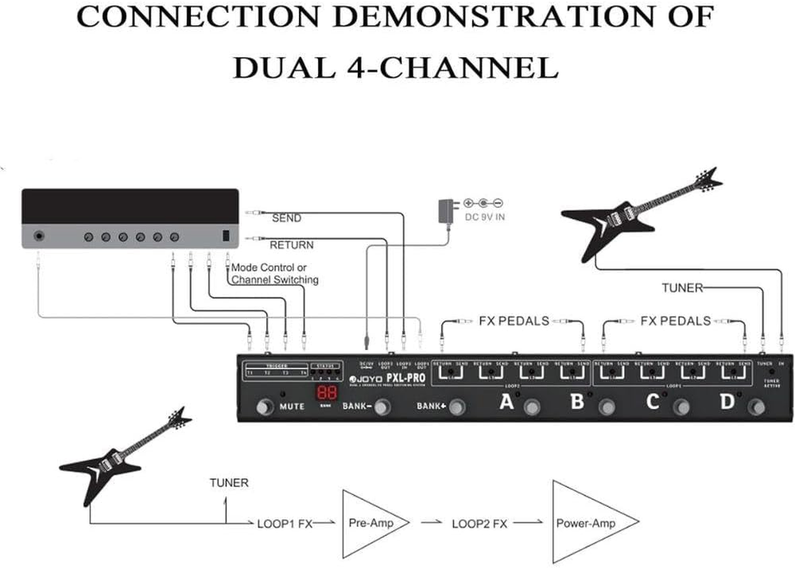 Joyo PXL-PRO Guitar Foot Effect Pedal Controller, Dual 4-Channel 8 Loop FX Switcher with Amp Switching, Mute Switch, and Buffered Bypass, Black image number 2