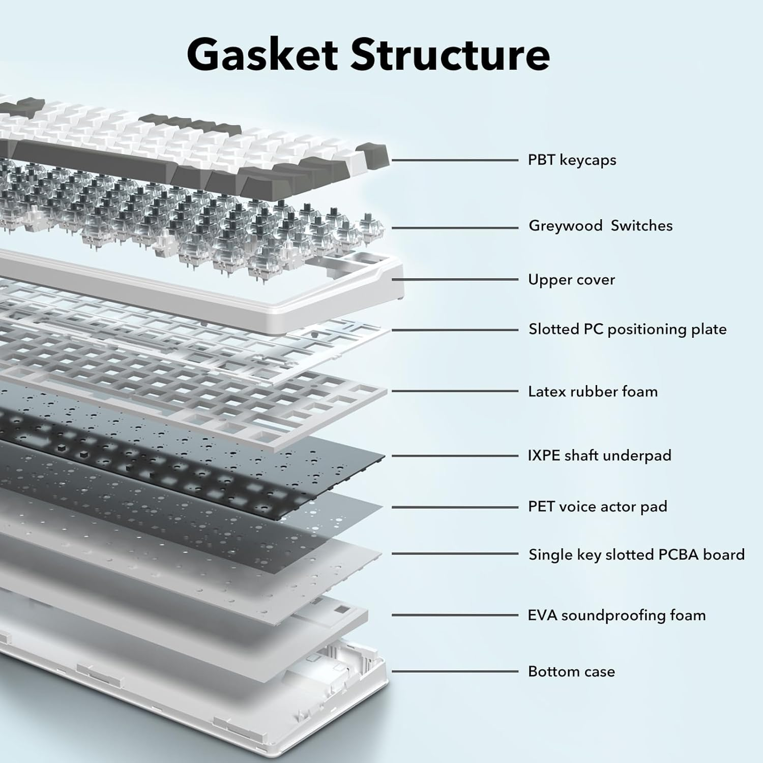 HUO JI Z-99 Wired Mechanical Keyboard, Creamy Sound, Hot Swappable Pre-Lubed Linear Switches, Gasket Structure with Sound Dampening Foam, RGB Backlit, 99 Keys Custom Gaming Keyboard for Pc/Mac,Gray image number 5