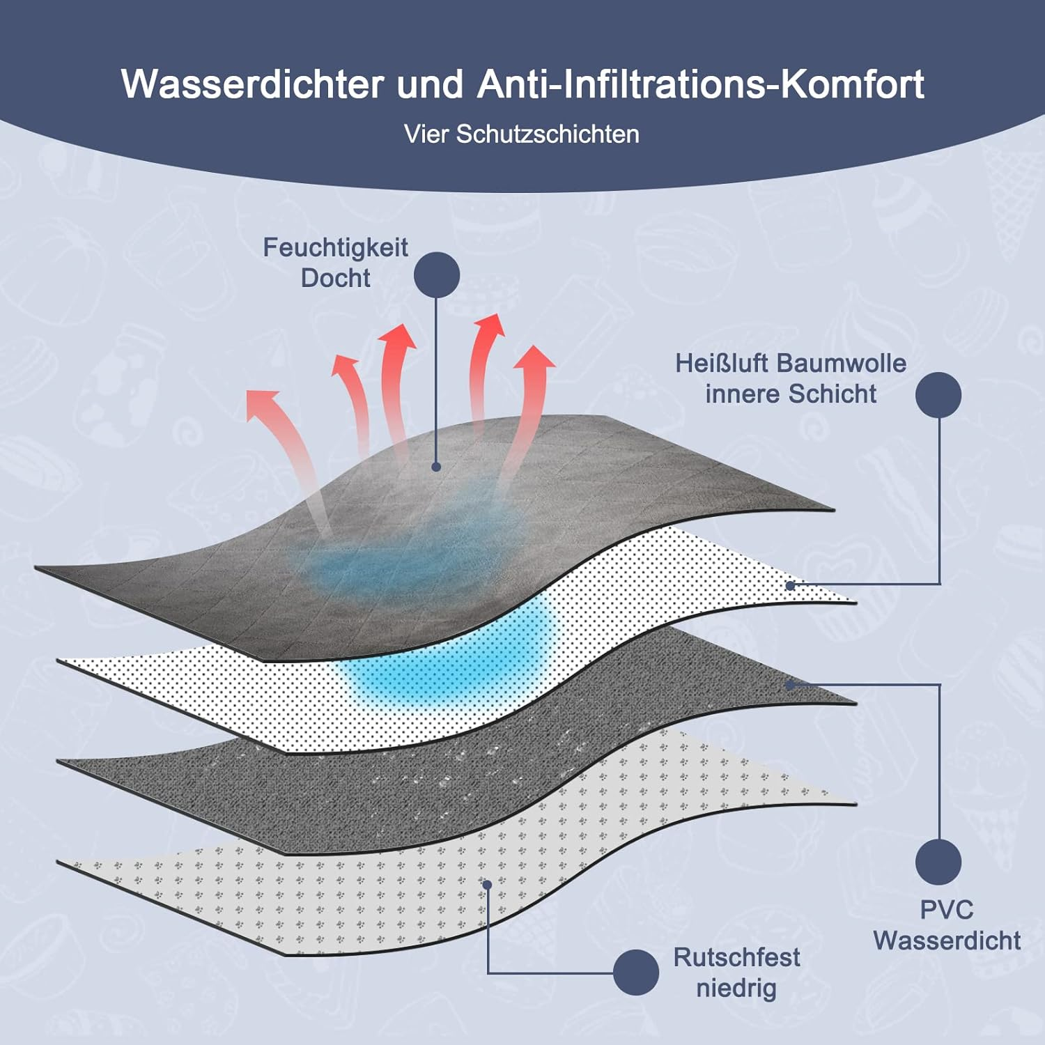 RANYPET Pack of 2 PIPI Pad for Guinea Pig Cage, Highly Absorbent, Reusable and Washable Fleece Training Pads for Pets with Waterproof Backing for Small Animals, L, Grey image number 3