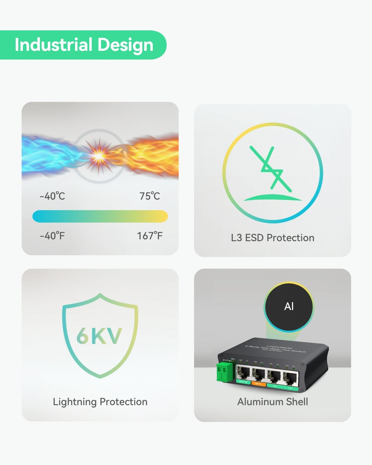 LINOVISION 4 Ports Mini Solar Poe Switch Works Directly with DC12V or DC24V Batteries, Provide 2 30W Ports, 1 High 45W Port for Big PTZ Cameras and 1 Passive 24V Poe Port for Wireless Bridge