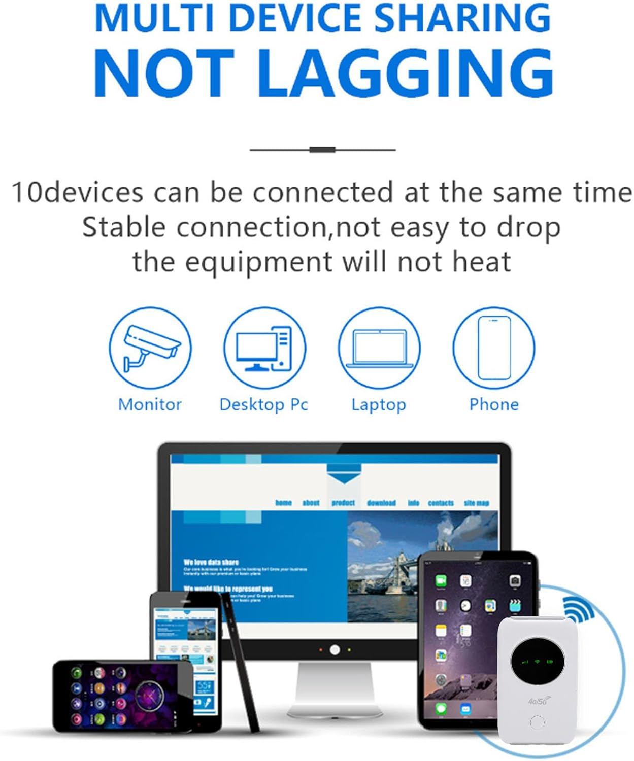 4G 5G LTE Wifi Mobile Hotspot, 300Mbps Portable Travel Wifi Router with SIM Card Slot, for Travel, Business, Camping, RV, Built-In 3200Mah Battery image number 1