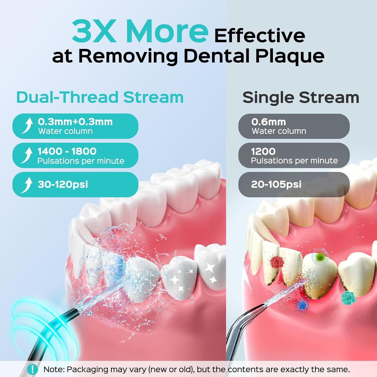 COSLUS Professional Cordless Water Flosser for Teeth, Braces, Gums Care - Daily Deep Cleaning, Rechargeable, Portable for Travel, Waterproof, 300Ml, Bpa-Free, Black, C20 - Black(Transparent Water Tank) image number 6