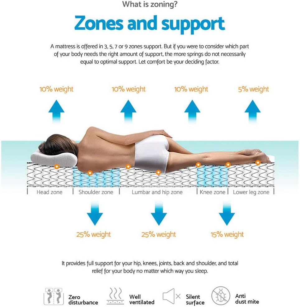 Giselle Bedding 34Cm Single Pocket Spring Foam Euro Top Mattress image number 1