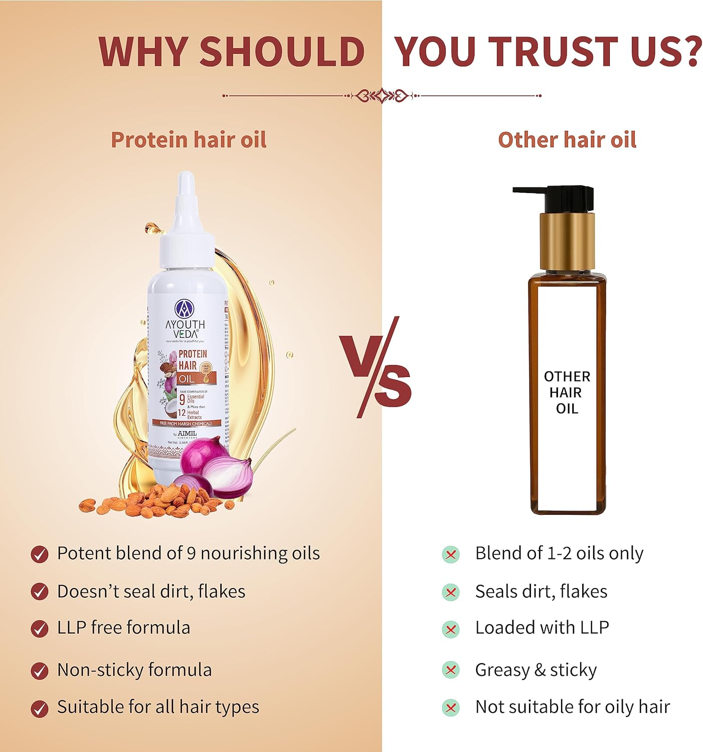 Ayouthveda Protein Hair Oil for Healthy Hair Growth and Deep Nourishment | Fights Dandruff Control Hair Breakage & Hair Fall | Blend of Essential Oil & Herbal Extracts - 100 Ml (Pack of 1) image number 5