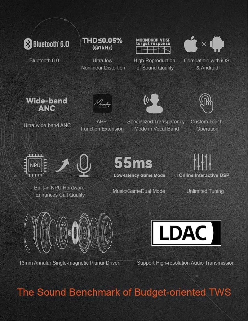 Moondrop Space Travel 2 Ultra TWS Bluetooth 6.0 LDAC 13Mm Wireless Earphones 55Ms Low Latency Game Mode image number 1