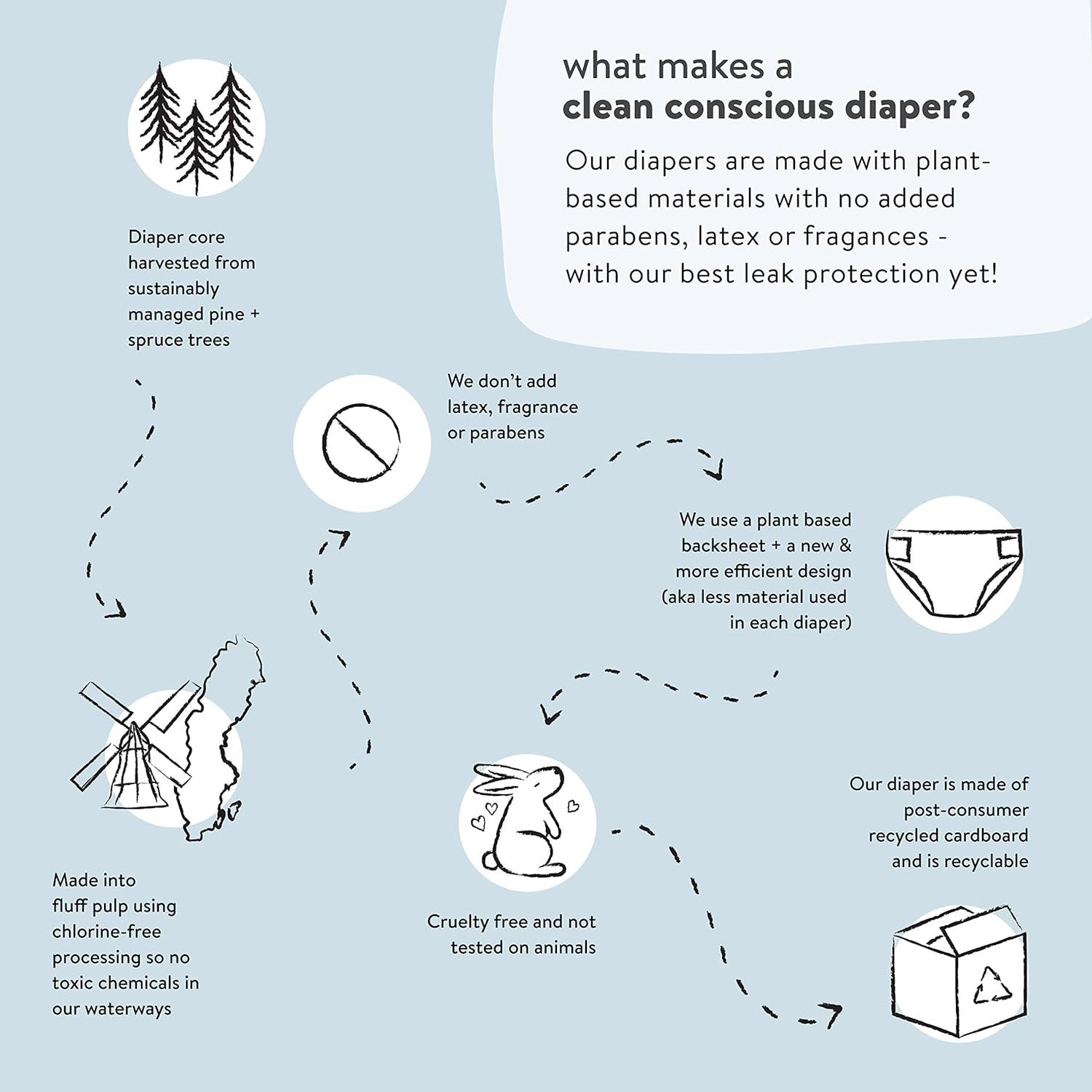 The Honest Company Club Box Diapers with Trueabsorb Technology, Painted Feathers & Bunnies, Size 2, 76 Count image number 3