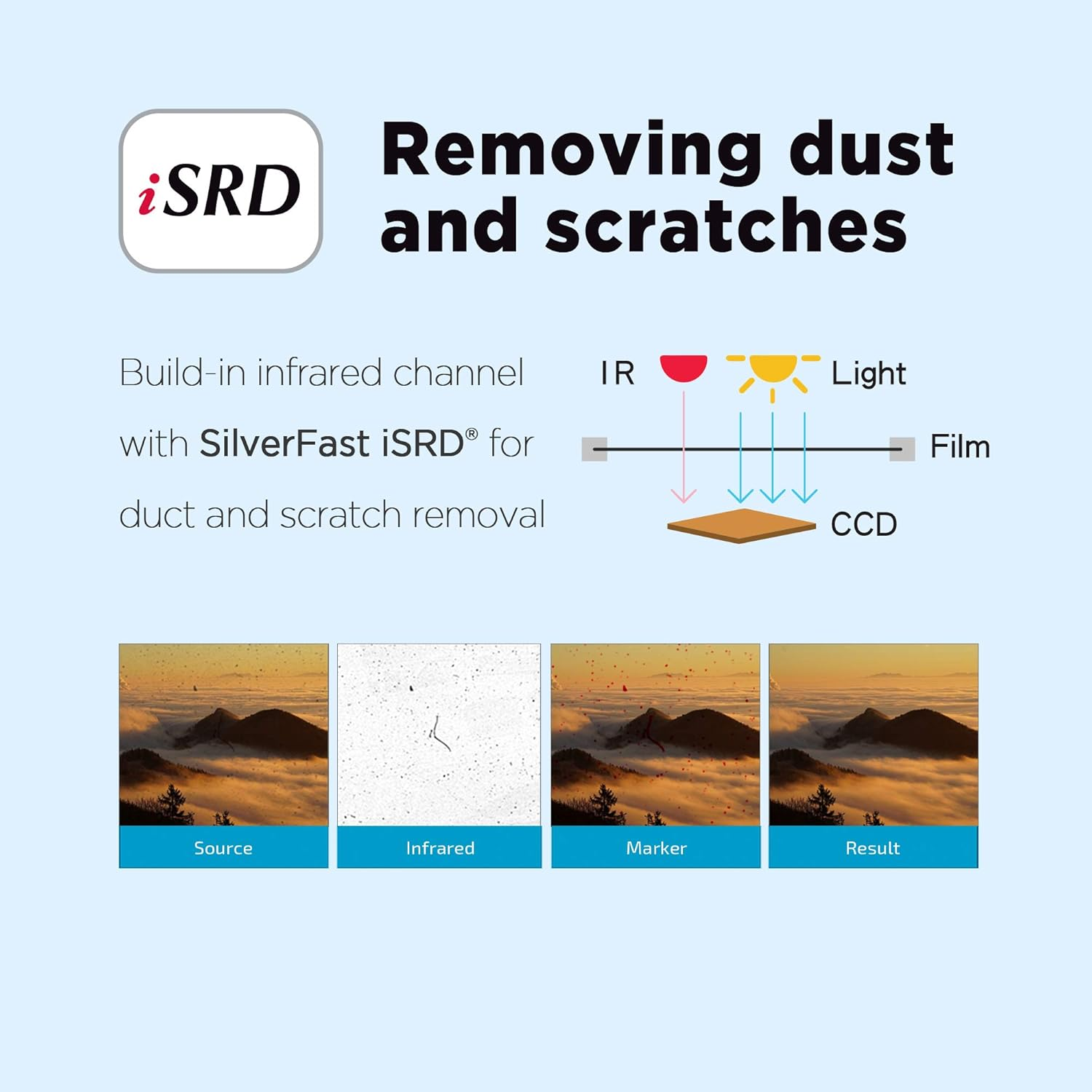 Plustek Opticfilm 8200I AI - 35Mm Film & Slides Scanner. IT 8 Calibration Target + Silverfast Ai Studio 9, 7200 Dpi Resolution 64Bit Hdri, Mac/Pc image number 1