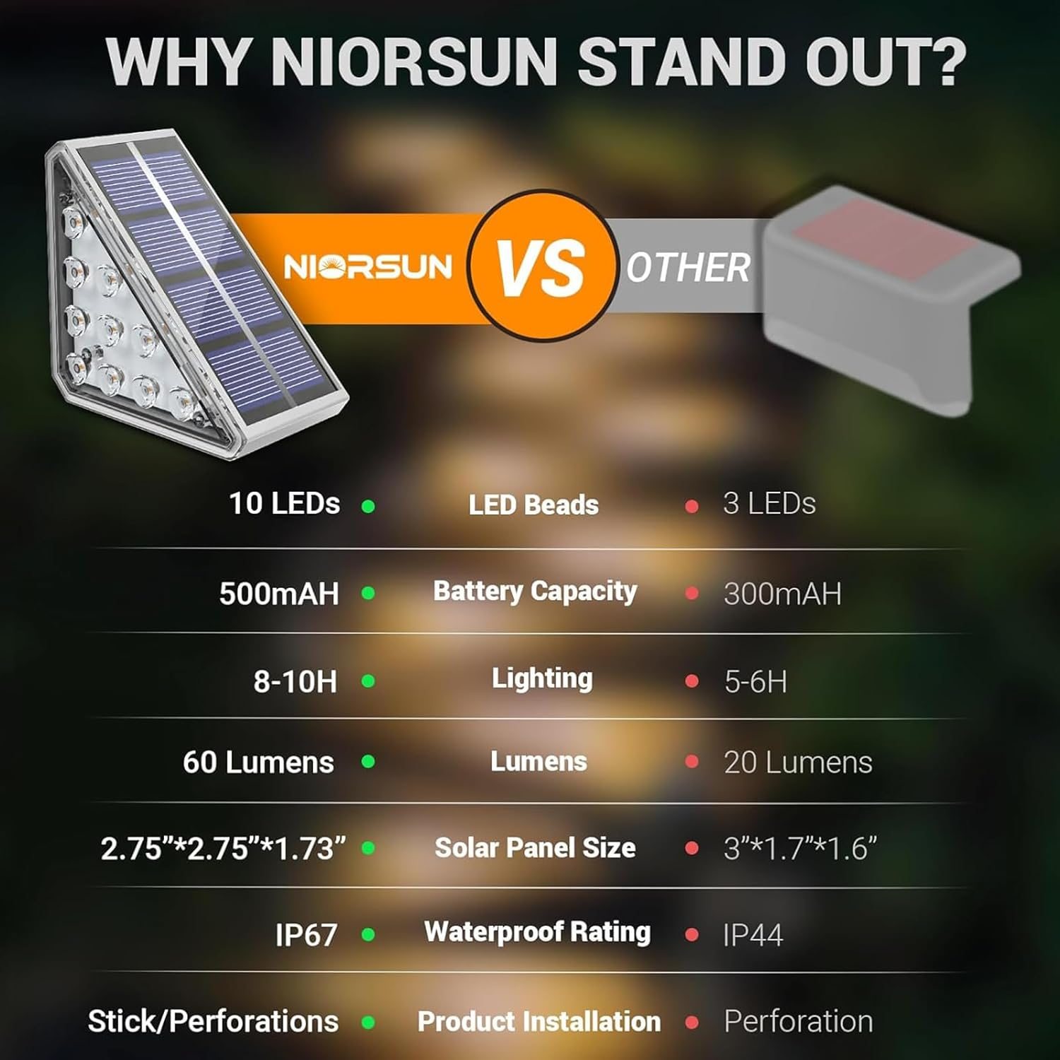 6 Pack Solar Outdoor Step Lights Triangle IP67 Waterproof Auto on off Decoration Deck Lights for Patio Yard, Driveway, Porch, Front Door, Sidewalk,Warm White image number 1