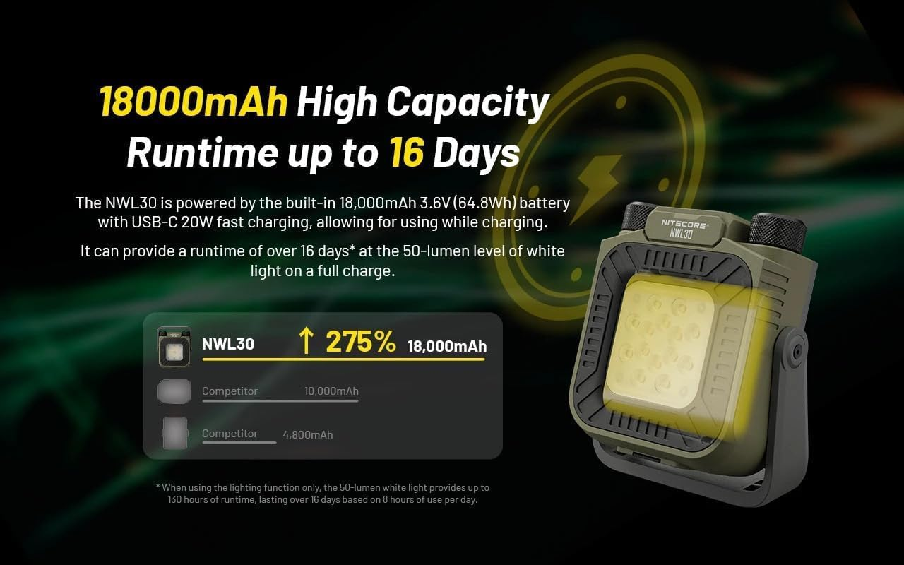 Nitecore NWL30 USB-C Charging 3000 Lumens LED Work Light Camping Light Lantern, Green image number 2