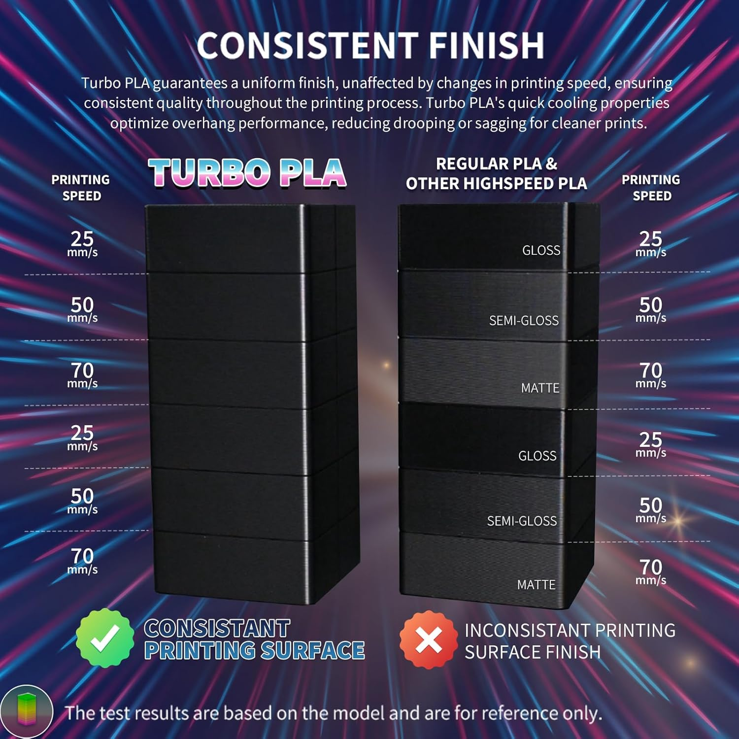 OVERTURE High Speed PLA Filament 1.75Mm, Turbo PLA for Fast Printing, Enhanced Flow Rate, Low Warping, 1Kg (2.2Lbs) Cardboard Spool, High Precision +/- 0.02Mm (Plaster White) image number 2