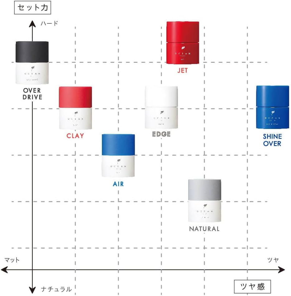 Ocean Rico Hair Wax Overdrive 80G Wax Men Women Matte Keep image number 1