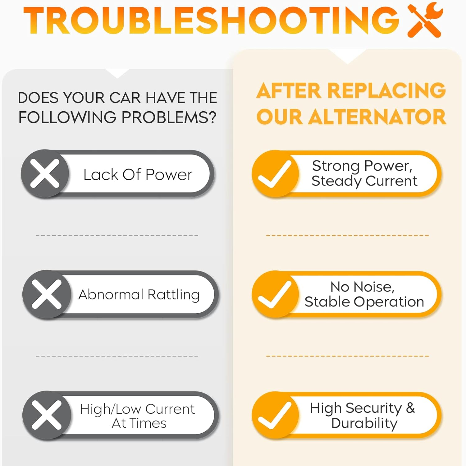 New Alternator for 07-14 Cadillac Escalade ESV EXT Chevy Avalanche Silverado 1500 2500 3500 Suburban Tahoe GMC Sierra Yukon, Hummer H2, 1-2990-01DR, 90-01-4558, 15093928 image number 1