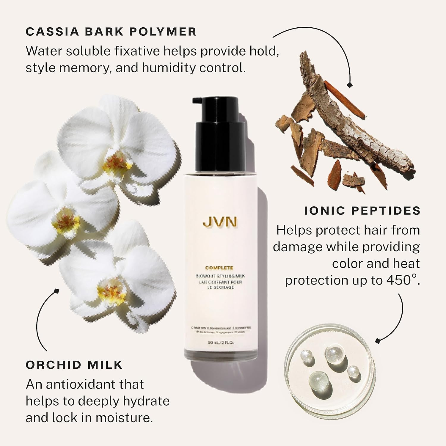 JVN Complete Blowout Styling Milk, 0.84 Fl Oz, Travel Size, Frizz Fighting, Heat Activated Style Extending Hair Cream and Heat Protectant, Hair Care for Women and Men, Silicone Free