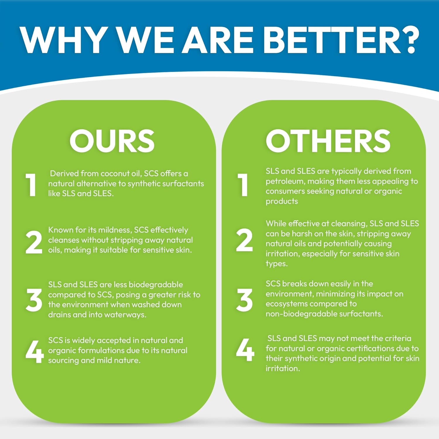 Sodium Coco-Sulfate - 300Gr - Can Be Used in Shampoo Bars, Liquid Shampoo, Body Wash, Shower Gel and Shower Bars, Syndet Bars, Various Bath Preparations (300 Gr) image number 3