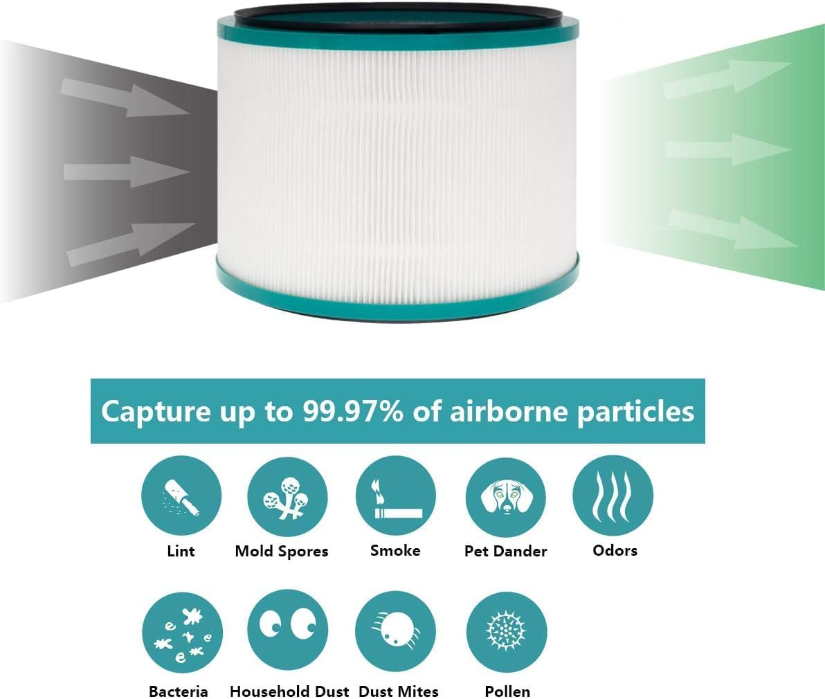 NIVMOWN HP01 HP02 HP03 HEPA Filter Compatible with Dyson Desk Purifier, Dyson Pure Cool Link Desk DP01 DP02, Dyson Pure Hot + Cool Link HP01 HP02 HP03, Replaces Part # 968125-03 image number 4