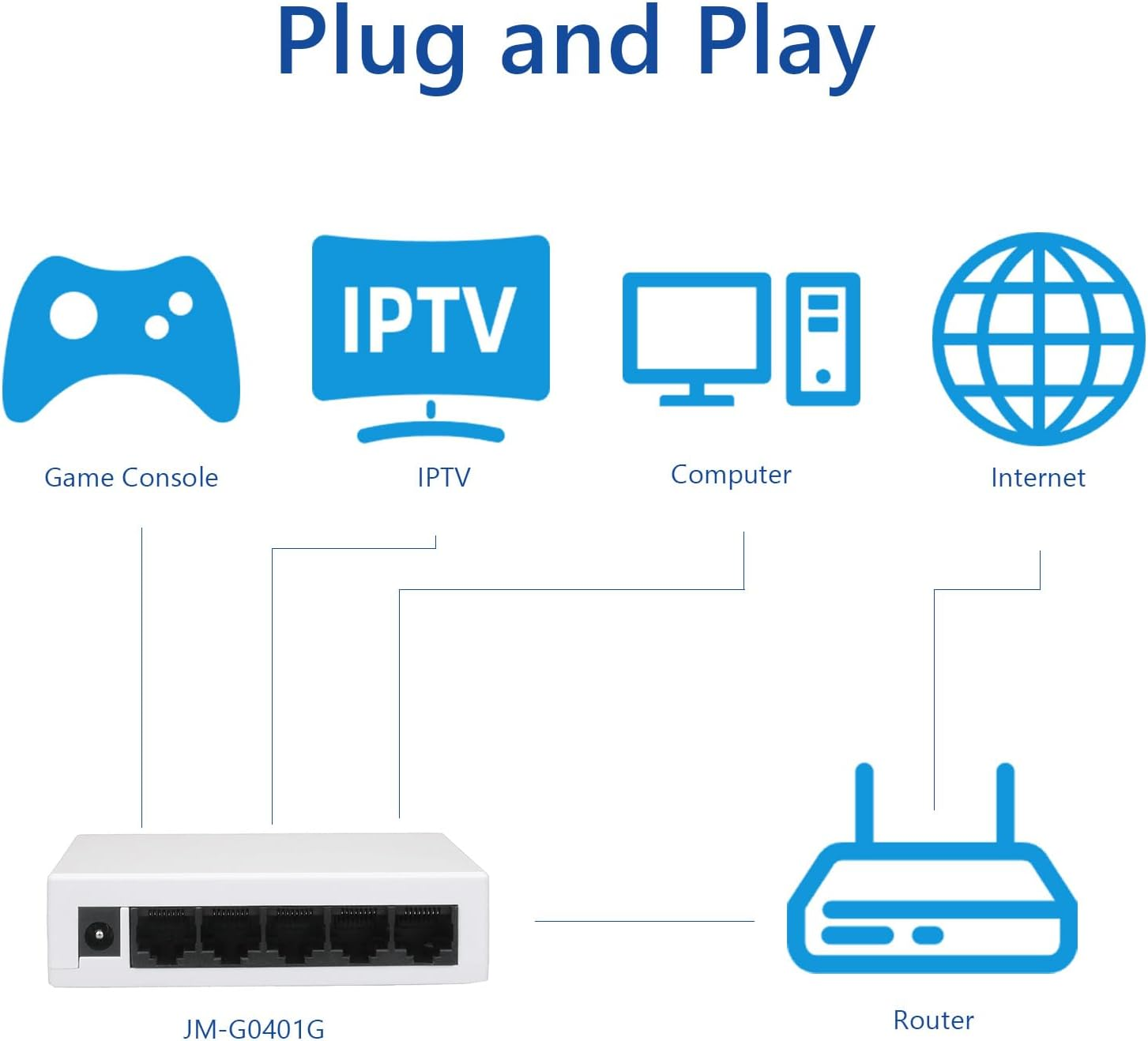 5-Port Gigabit Desktop Switch, Plastic Case, 10/100/1000Mbps, Networking Switch, Auto-Negotiation, Plug and Play, Easy Use (JM-G0401G) image number 1