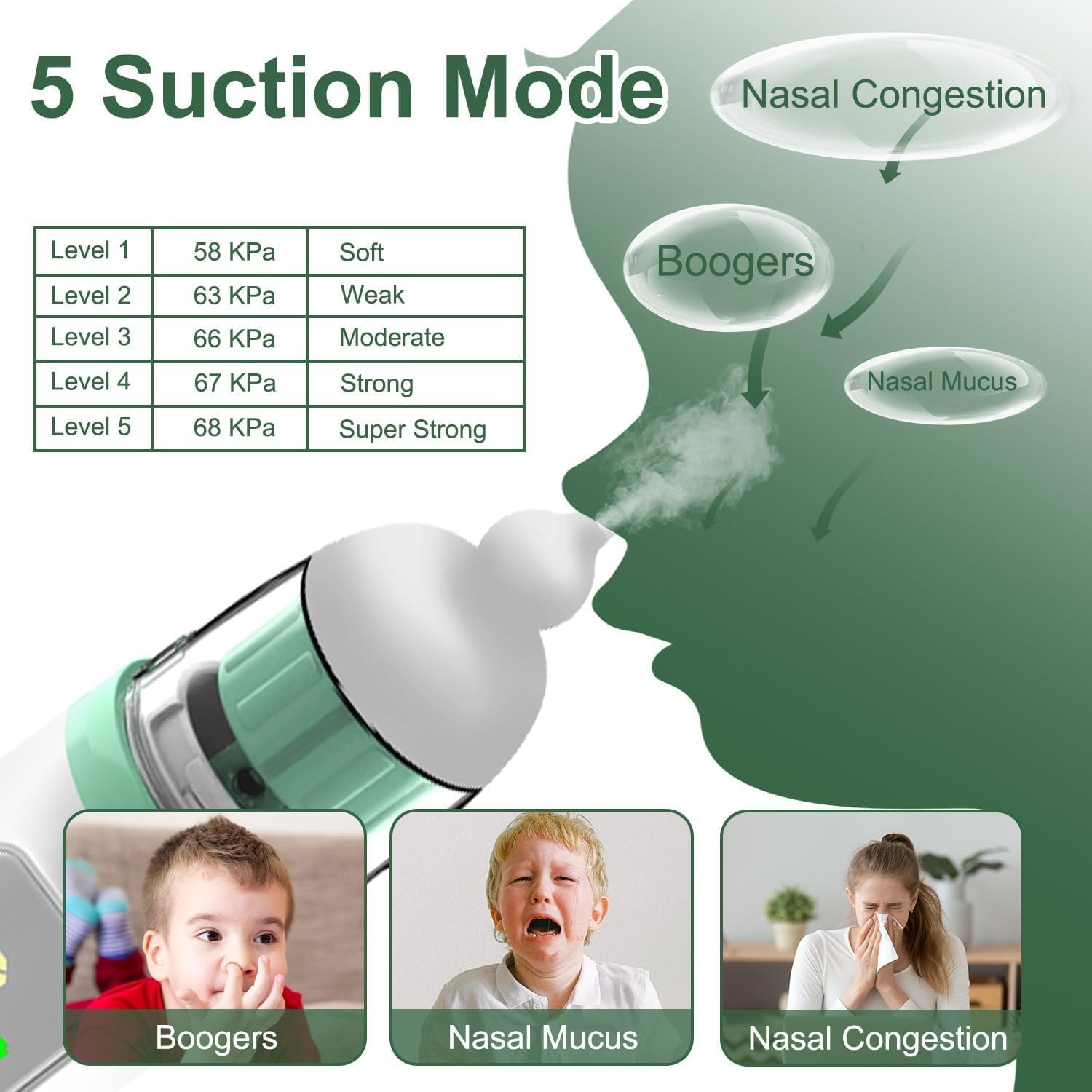 Baby Electric Nasal Aspirator，Nose Aspirator for Toddler with Adjustable 5 Levels Suction, Baby Nose Sucker, IP65 Waterproof Automatic Nasal Cleaner with 3 Silicone Tips, Music & Lights image number 4