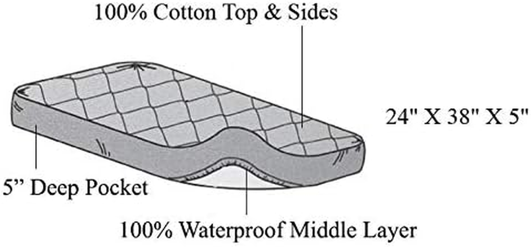 American Baby Company Waterproof Fitted Quilted Portable/Mini Crib Mattress Pad Cover, White, 60.96X96.52X12.7 Cm (Pack of 1) (2761) image number 2