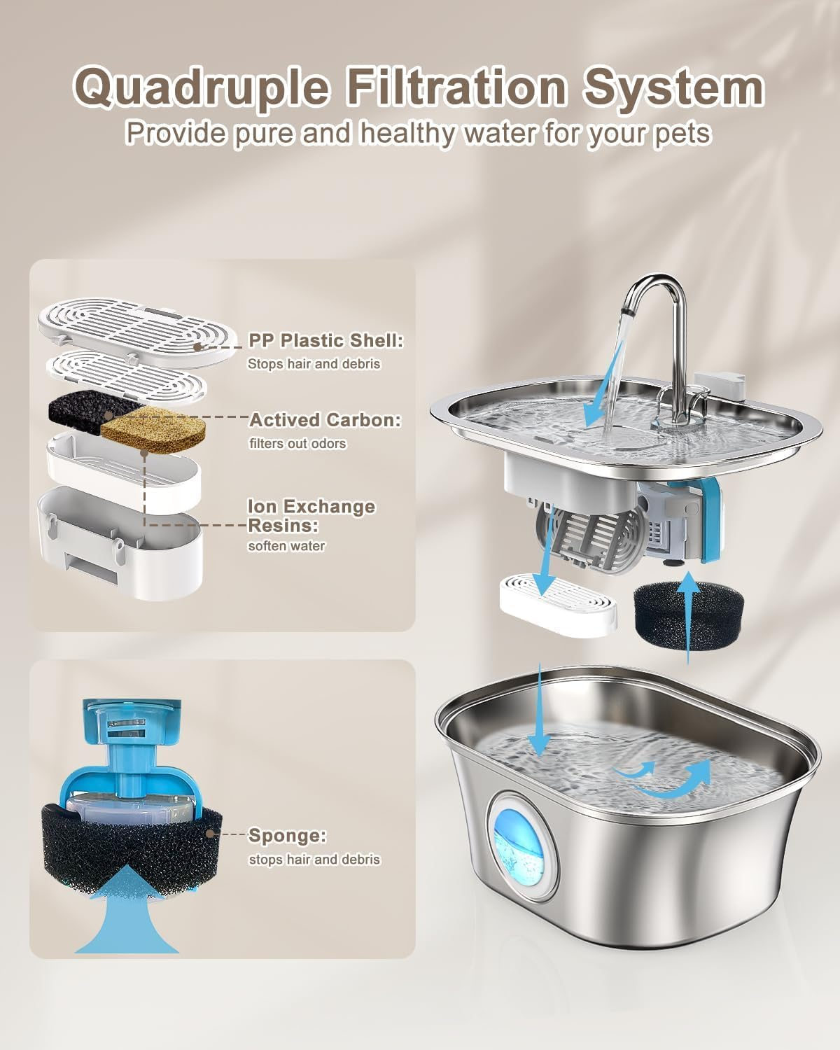 Cat Water Fountain, 3.2L Stainless Steel Pet Fountain with Water Level Window, Automatic Ultra Quiet Dog Water Dispenser, Dishwasher Safe Cat Fountain, Ideal for Cats and Dogs, AU Plug image number 1