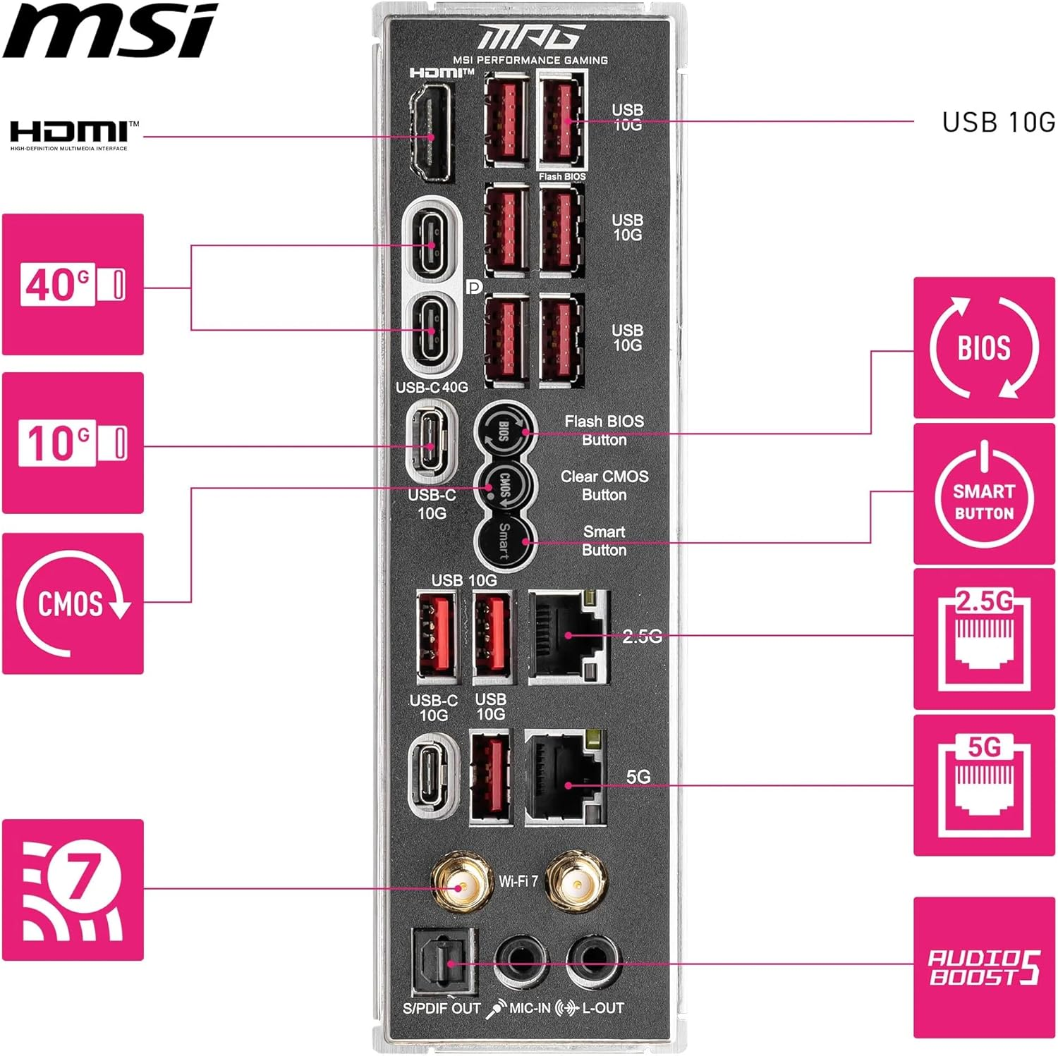 MSI AM5 ATX MPG X870E CARBON WIFI DDR5 Motherboard image number 5