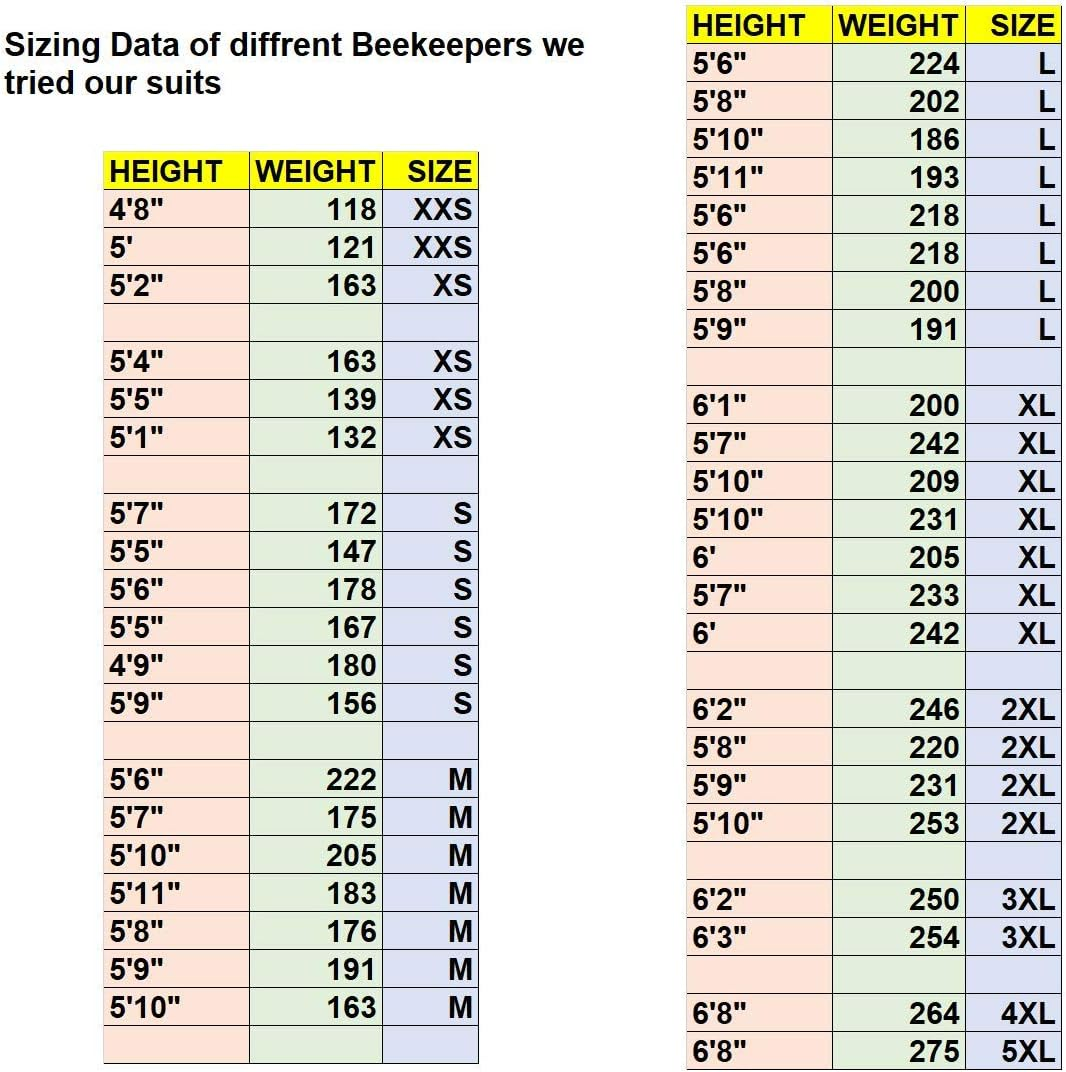 Beekeeping Suit 3 Layer Ventilated Overall with Fencing Veil & Cowhide Gloves | Breathable Sting-Proof Bee Keeper Suit for Men & Women | Durable Beekeeping Suit (5XL) image number 5