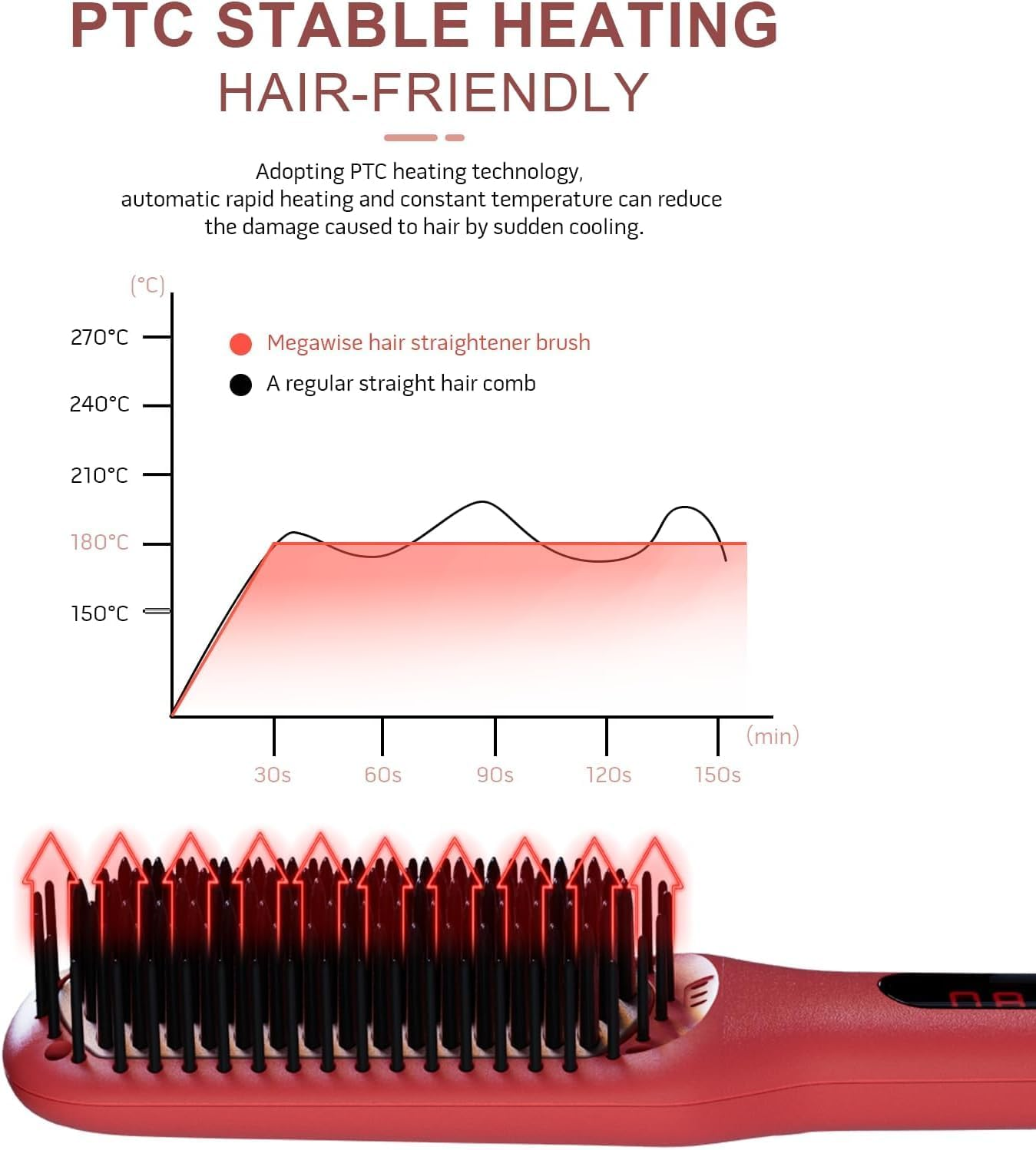 Megawise Hair Straightener Brush KL1025 - Fast Heating, Anti-Scald, Adjustable Temperature, and Auto Shut-Off - Ideal for All Hair Types (Tomato Red) image number 4