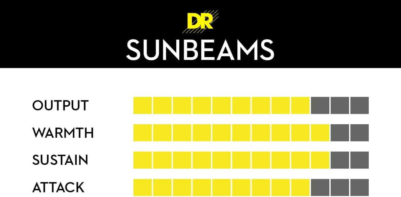DR NMR5-45 Strings SUNBEAM&trade; - Nickel Plated Bass Strings: 5-String Medium 45-125, Silver image number 4