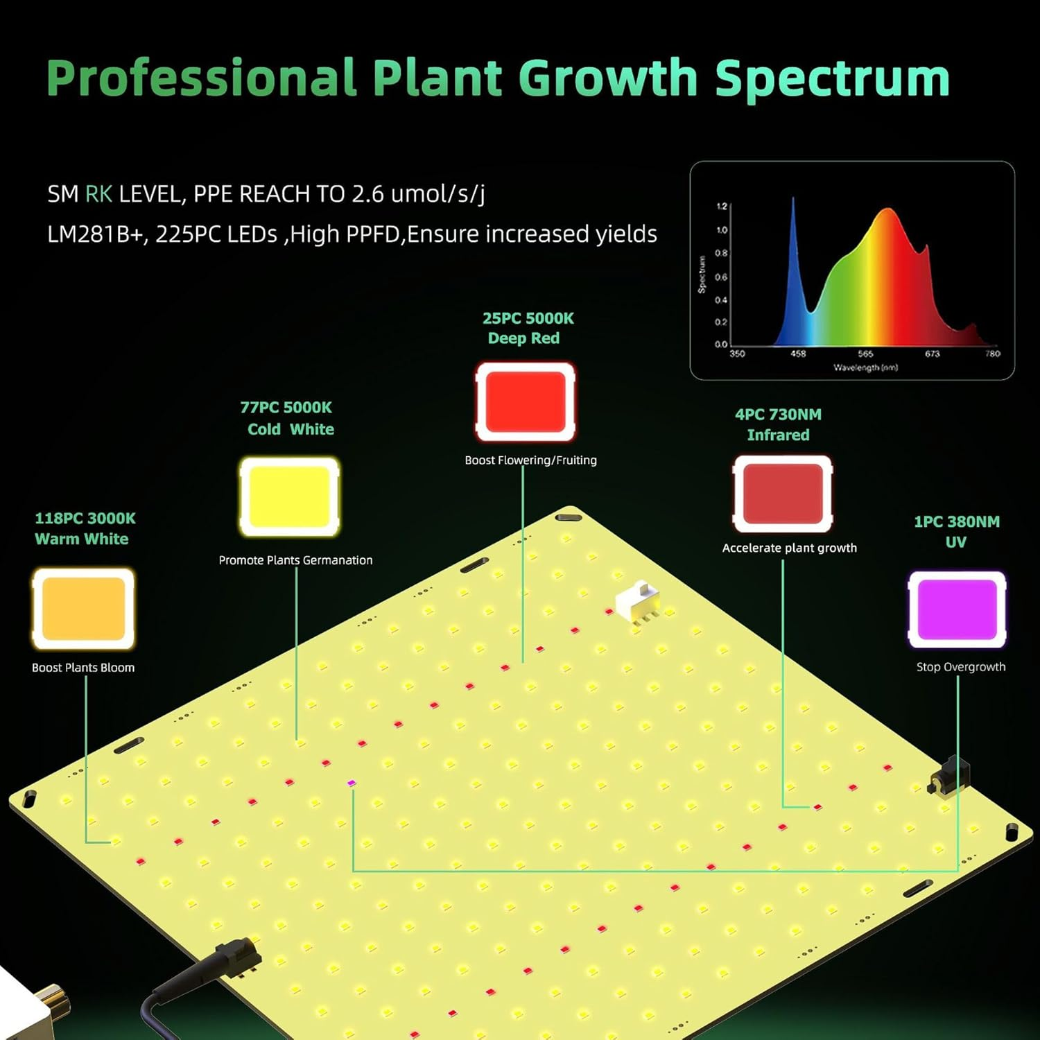 Led Grow Light 600W with 225PCS LM281B+ Diodes Full Spectrum Dimmable Lights for Indoor Plants Greenhouse Veg Bloom Light Hydroponic Grow Lamp in 2X2 Grow Tent image number 6