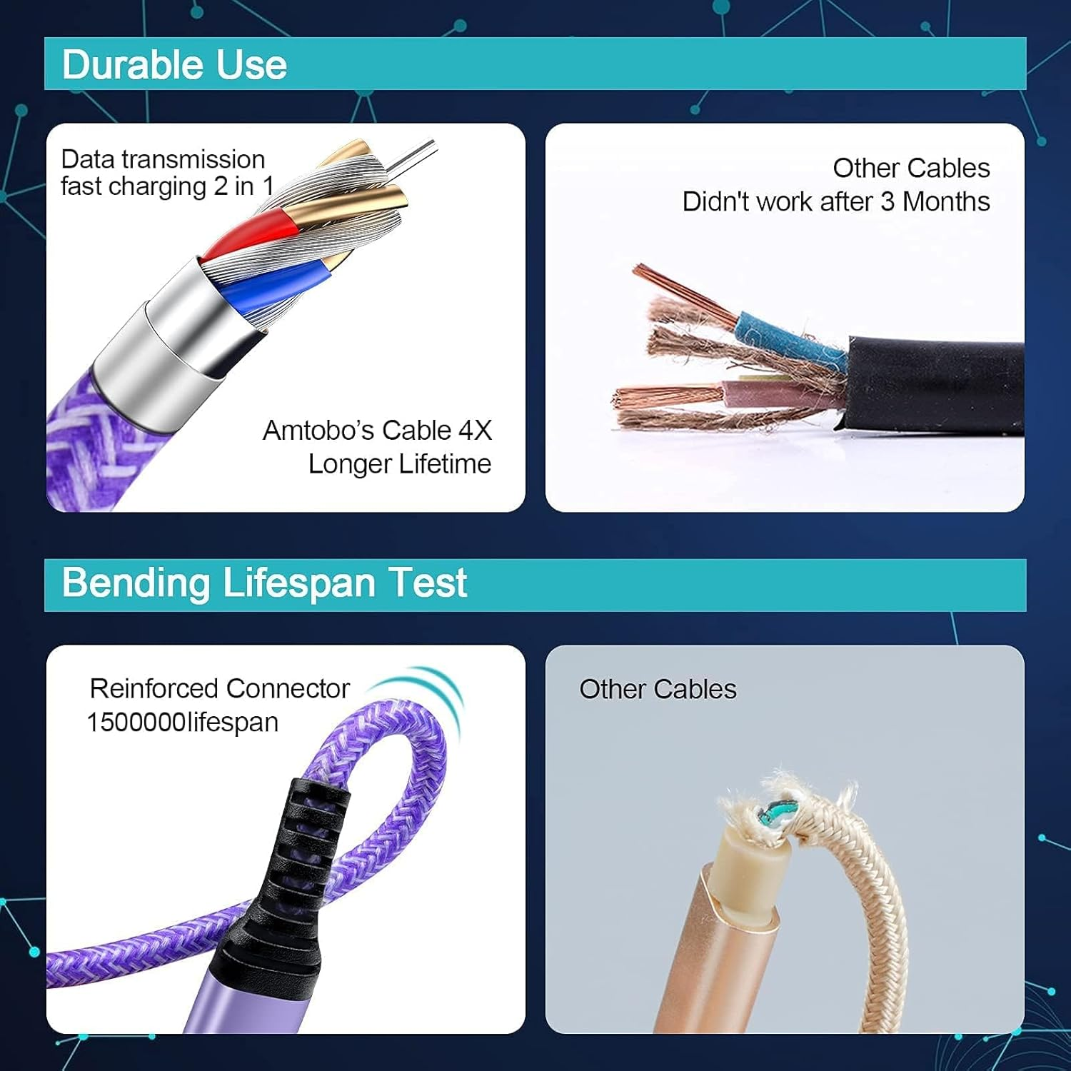 S25 Ultra USB C Cable [2-Pack, 3FT] USB a to USB C Charger Cable Fast Charging Cord Type C Compatible with Samsung Galaxy S25+ S25 S24 Ultra FE S23+ S23 S22 A36 A56 A15 5G A06 A35 A55,Pixel 9 8A 7 Pro - Blue image number 4