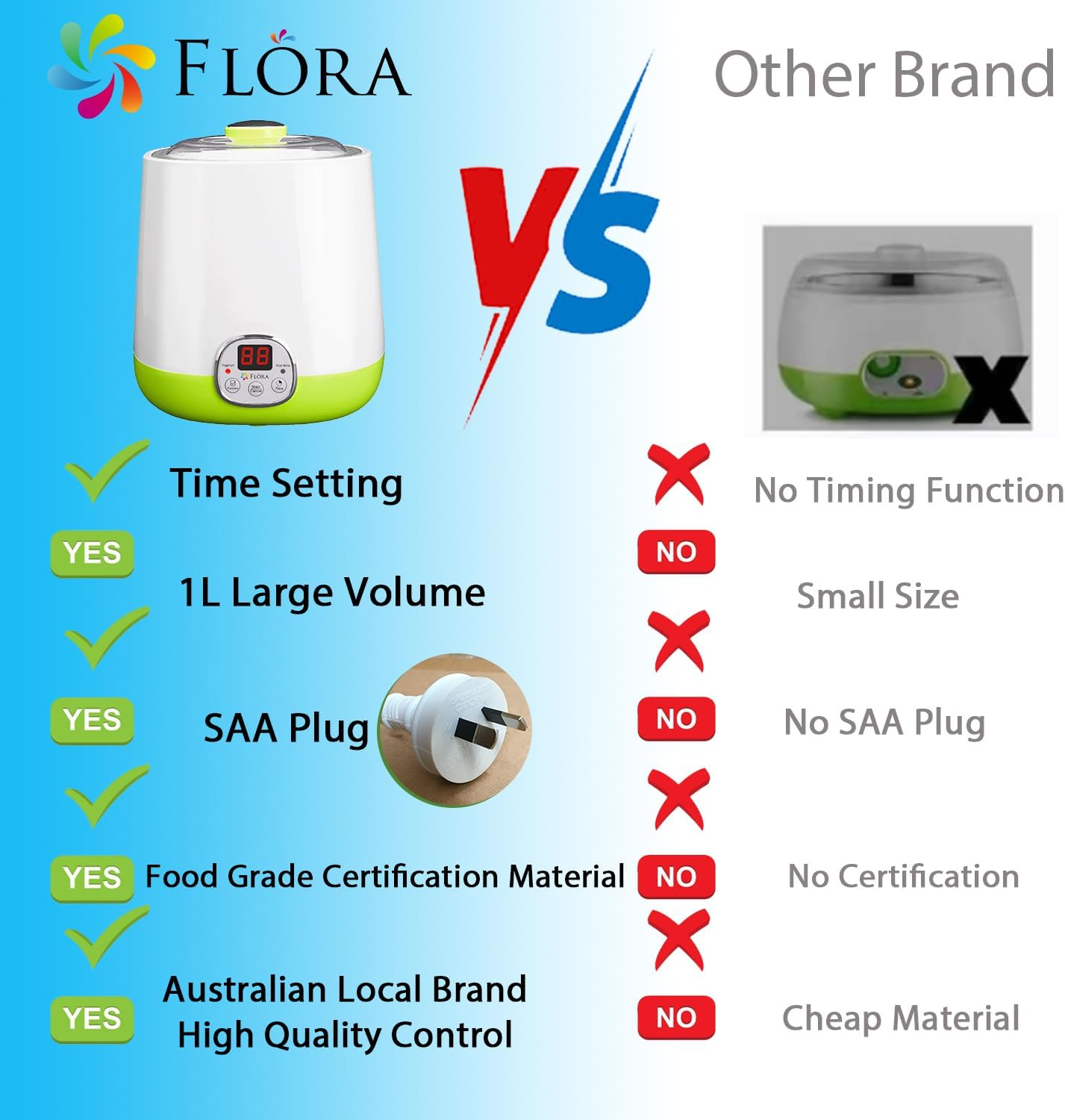 Flora Electric Yoghurt Maker and Rice Wine Machine, 1L Automatic Fermentation Maker with Food Grade Bpa-Free Jar, DIY Homemade Yoghurt and Rice Wine Maker, AU Plug, FL-YME-110 image number 4