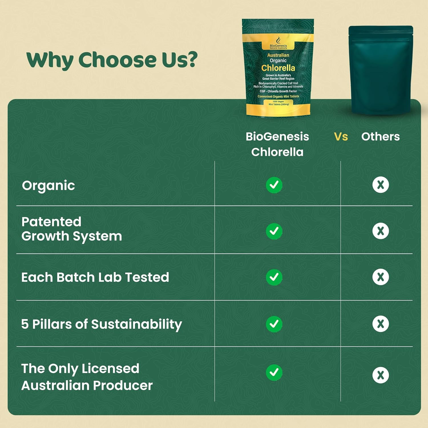 Biogenesis Organic Chlorella Tablets &ndash; 1000 Count (200Mg) | Australian Grown | Biodynamic Cracked Cell Wall | Rich in Chlorophyll, Vitamins & Minerals | Supports Energy & Immunity | Vegan Mini Tablets image number 4