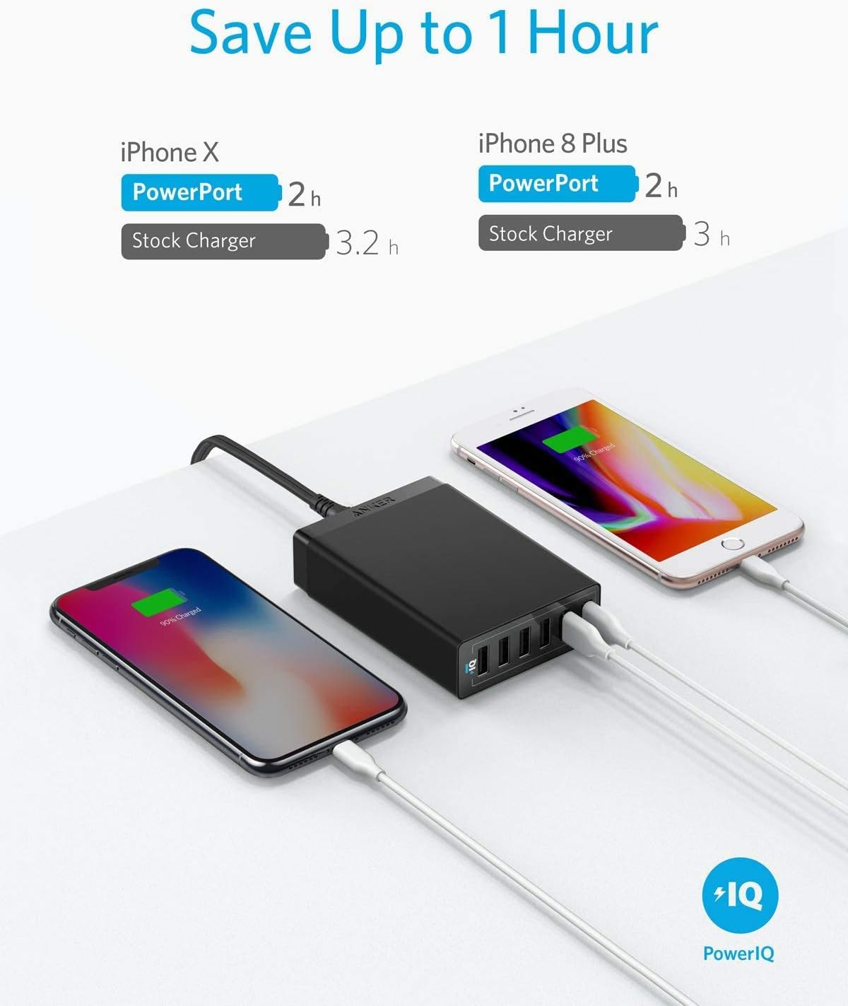 Anker 60W 6-Port USB Wall Charger, Powerport 6 for Iphone, Ipad Pro/Air/Mini/Ipod, Galaxy, Lg, Nexus, HTC and More image number 3