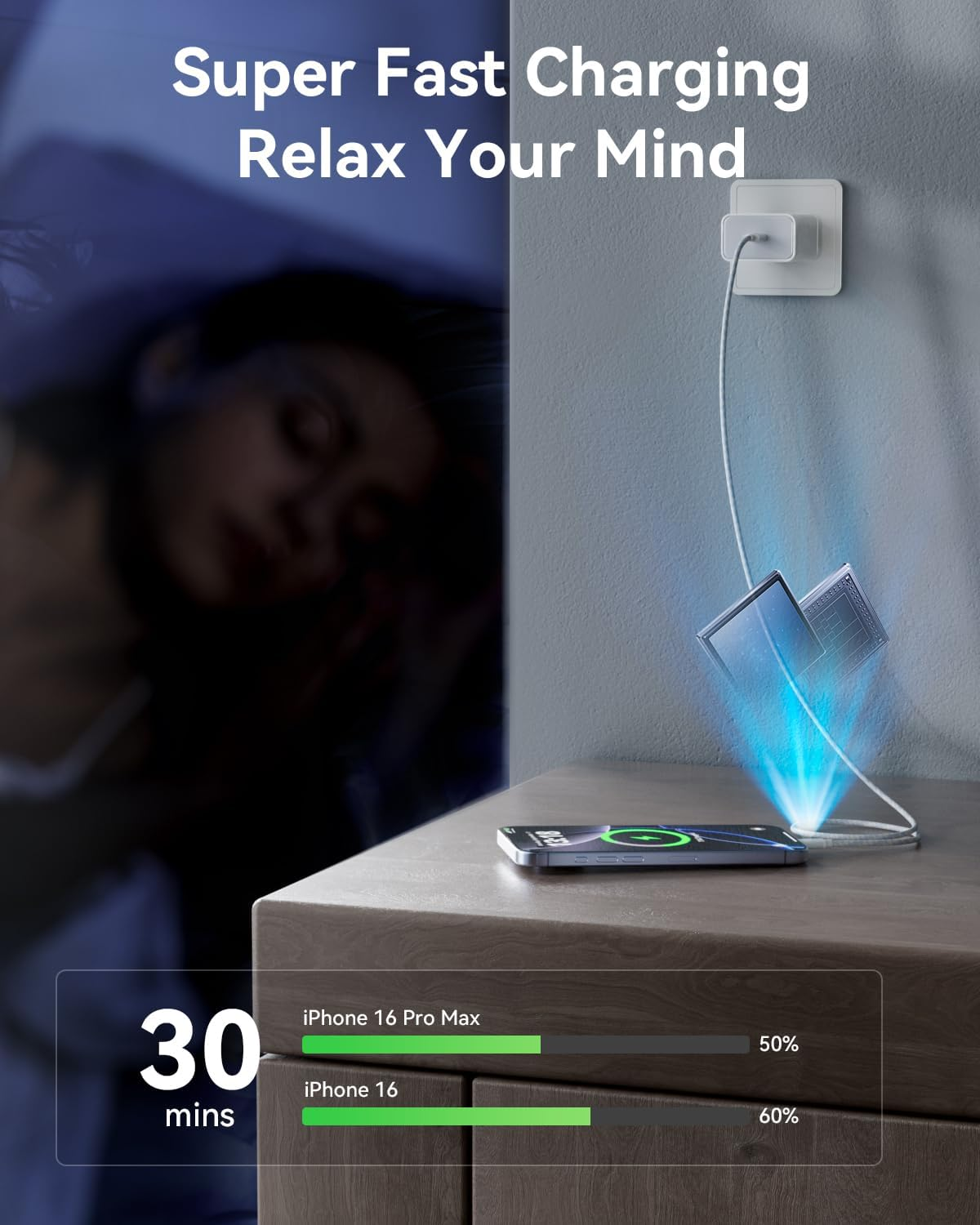 Zumist Iphone 17 Fast Charger - 20W USB C Adapter with USB-C to USBC Cable, 3-Pack USB Type C Wall Charger, Iphone 16 Pro Adapter with Cable Compatible with Iphone 17 Pro Max, Ipad, Airpords image number 4