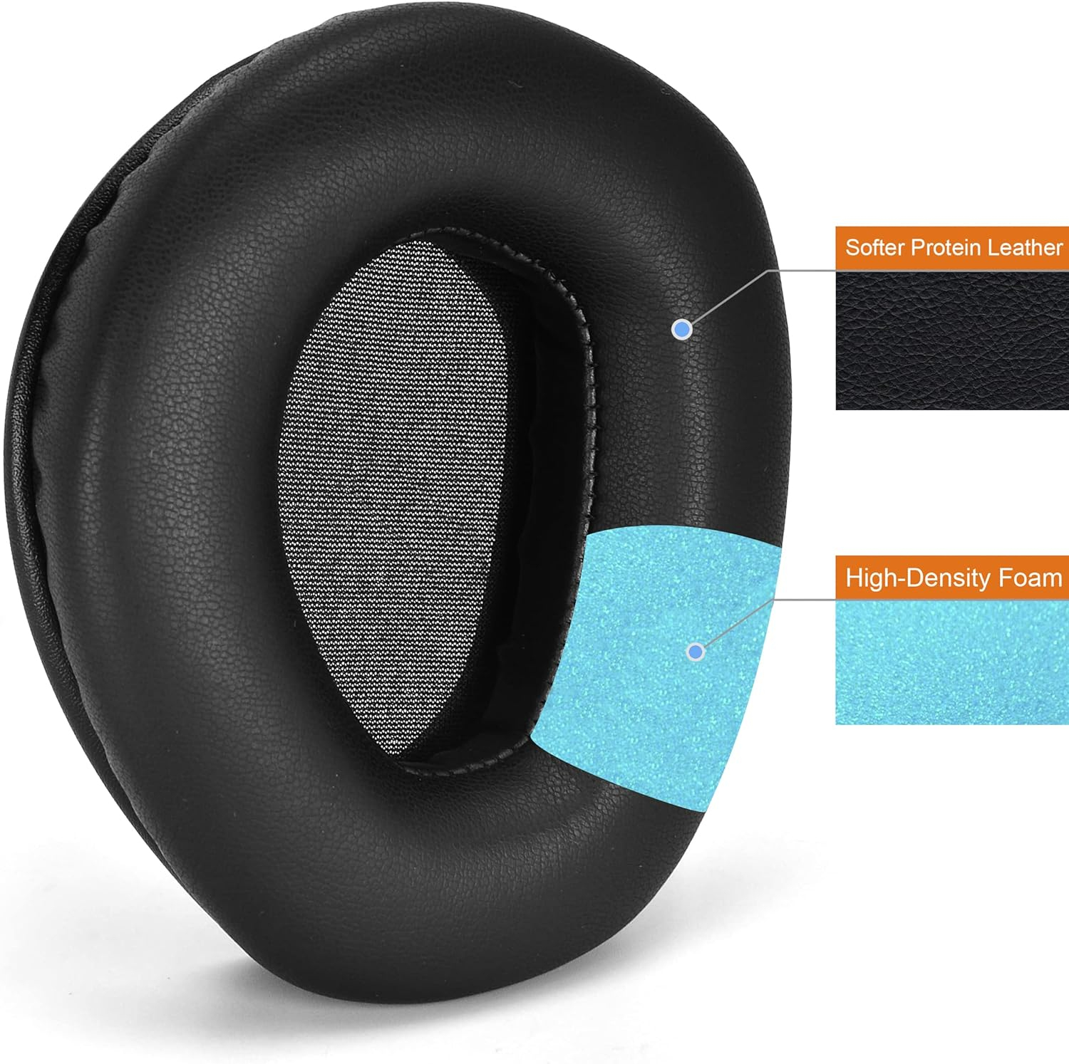 Defean Replacement HDR165 HDR175 Upgrade Quality Potein Leather and Memory Foam Ear Pads Cushion Foam Compatible with Sennheiser HDR RS165,RS175, RS185,RS195 RF Wireless Headphone image number 4