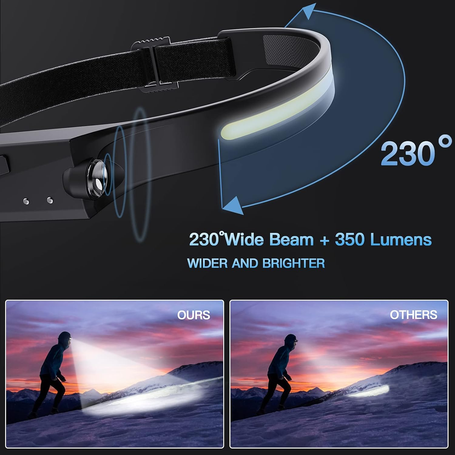 Led Headlamp Rechargeable,Head Lamp to Wear,Hard Hat Light,Head Light Band for Head,Led Headband,Head Flashlight,Strip Cob Headlamps for Adults Outdoor/Camping/Running image number 1