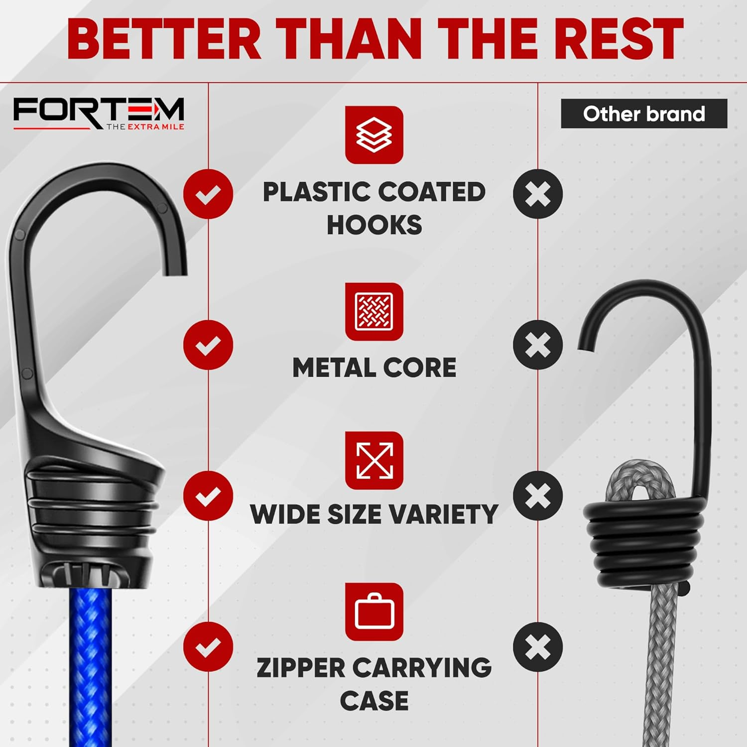 FORTEM Bungee Cord Assortment, 32Pk Bungee Cords Multi Pack, Includes 10", 18", 24", 32", 40" Bungees and 8" Canopy/Tarp Ball Ties, Plastic Coated Metal Hooks image number 1