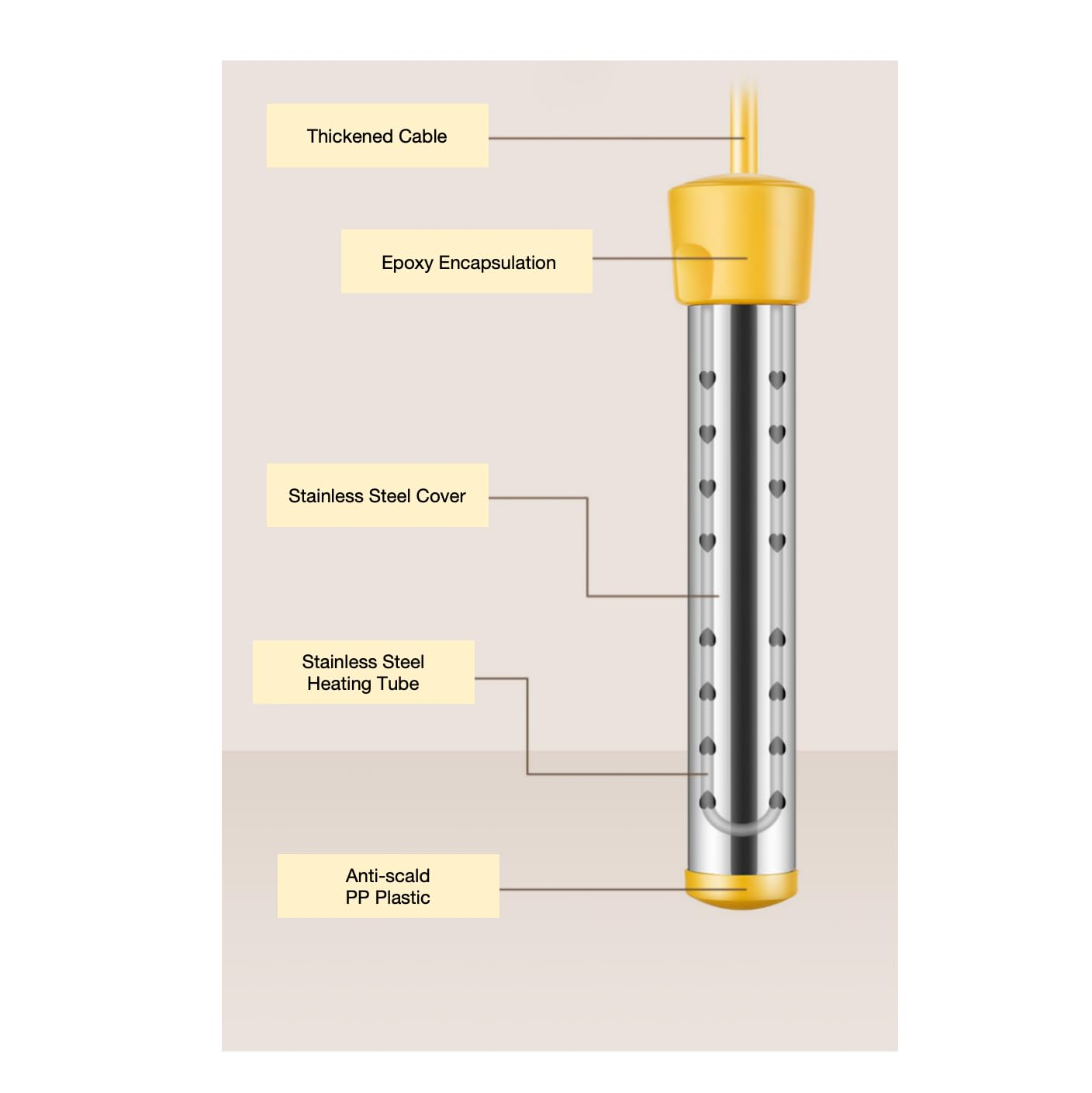 Immersion Water Heater, Water Heater Electric, Portable Bucket Water Heater, Submersible Stainless Steel Intelligent Temperature Control Digital LCD Thermometer Fast Heating image number 4