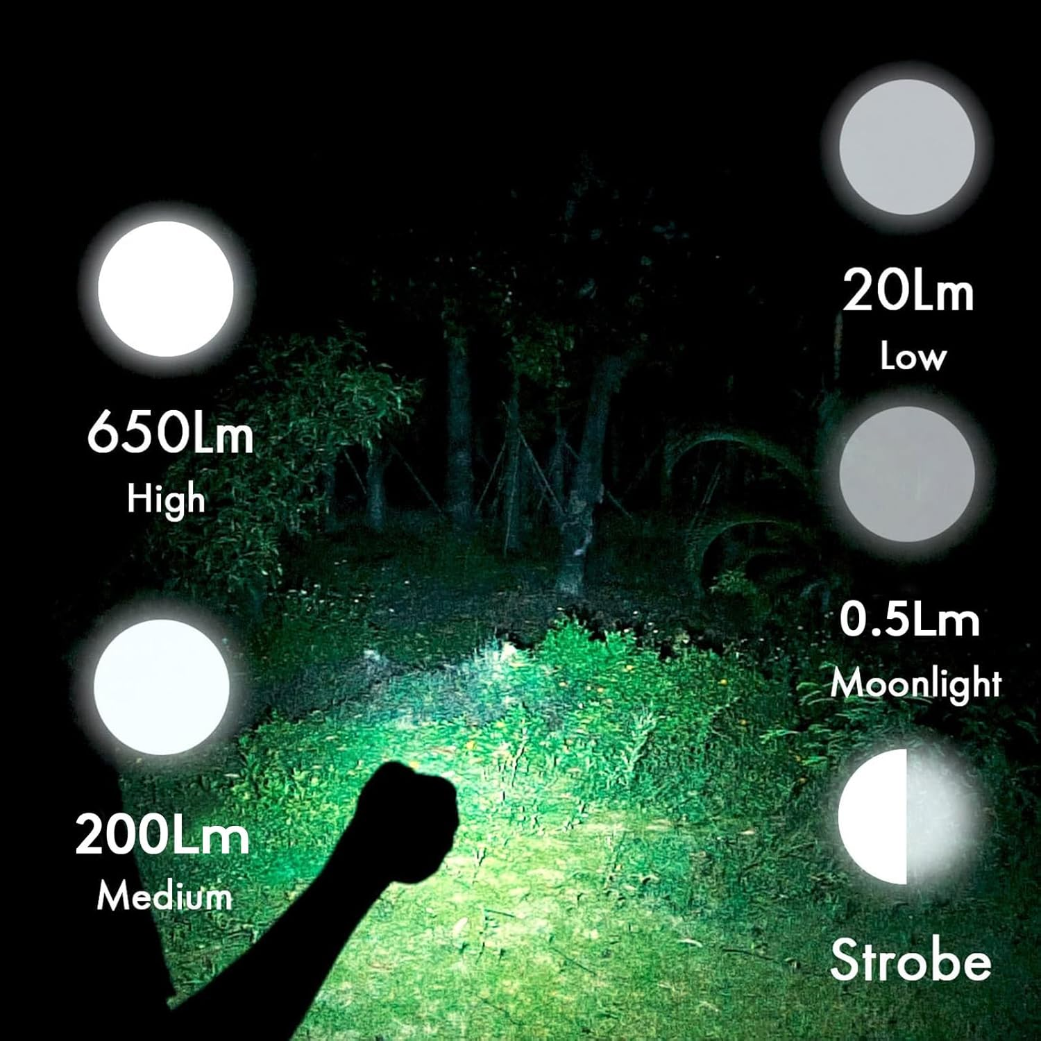 Rovyvon A1 USB C Rechargeable Keychain Flashlight 650 Lumens Super Bright Outdoor Mini Keychain EDC Flashlights for Everyday Carry, Camping, Thanksgiving(Orange) image number 4